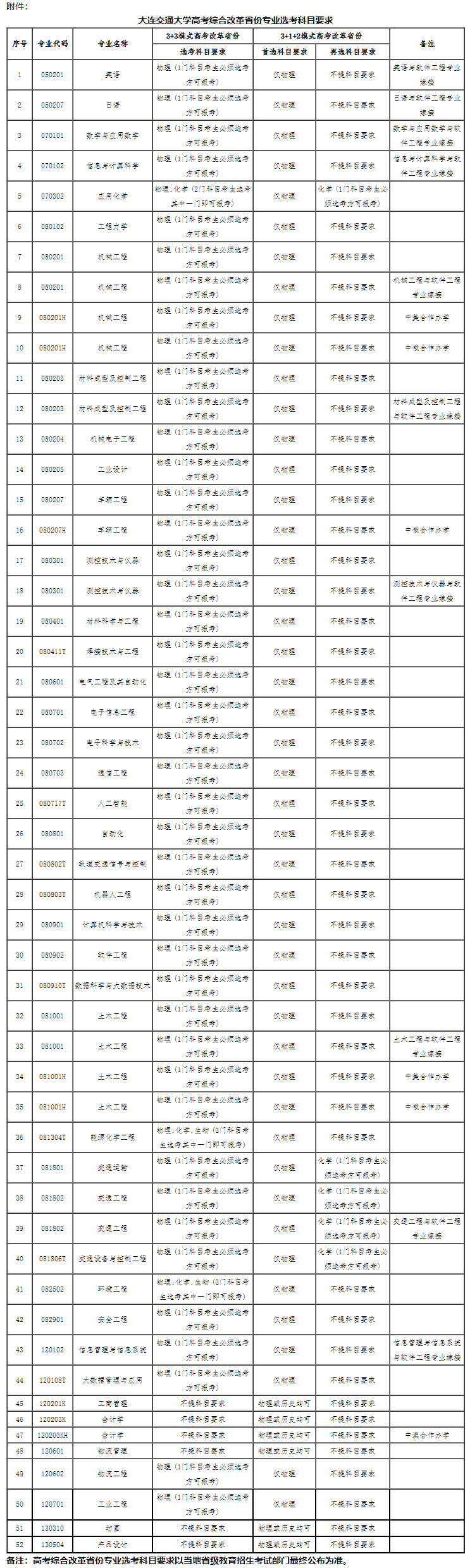 FireShot Capture 006 - 大连交通大学招生网 - recruit.djtu.edu.cn.png