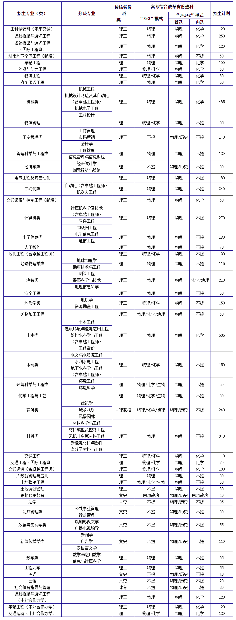 FireShot Capture 010 - 长安大学本科招生信息网-长安大学2021年分专业（类）招生计划（含选考科目） - zsb.chd.edu.cn.png
