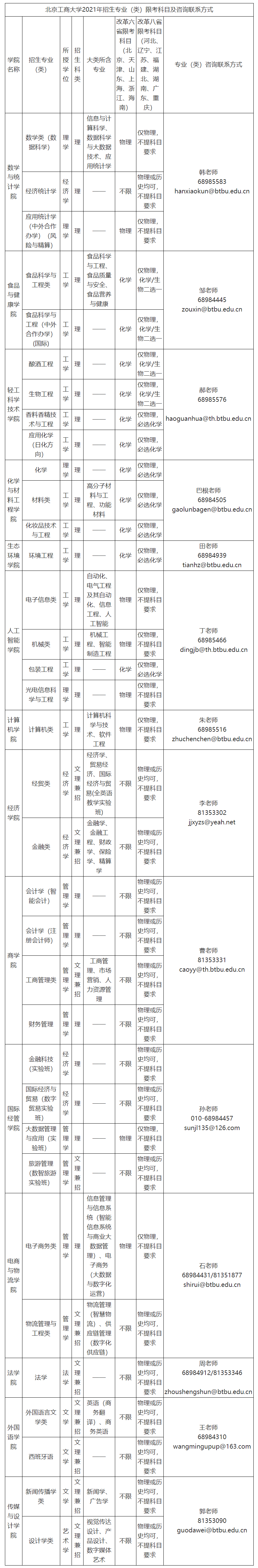 FireShot Capture 011 - 北京工商大学本科招生网 - zsb.btbu.edu.cn.png