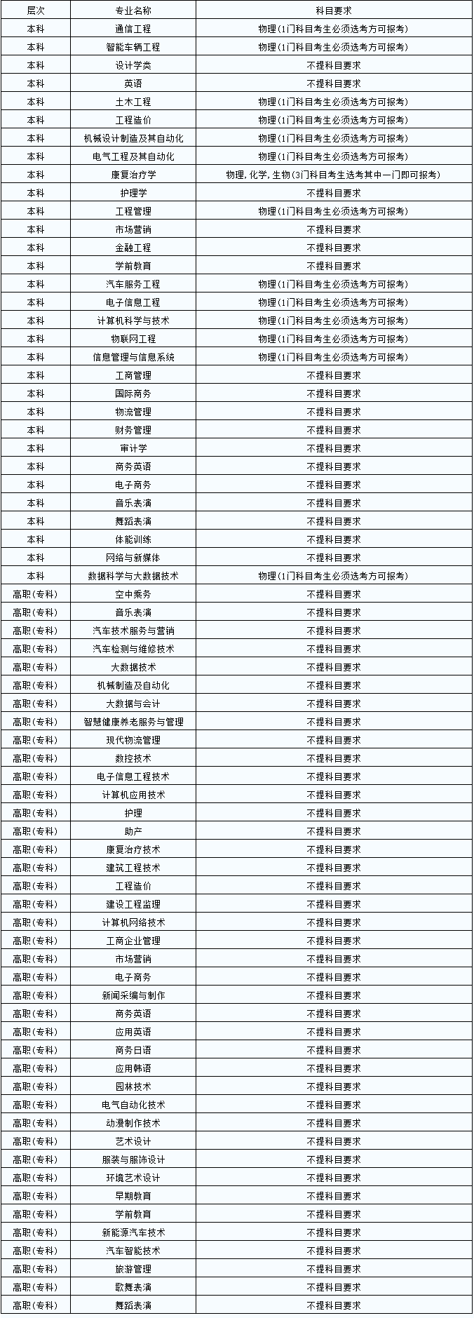 FireShot Capture 054 - 山东英才学院高考改革省份3+3模式选科要求 - zsw.ycxy.com.png