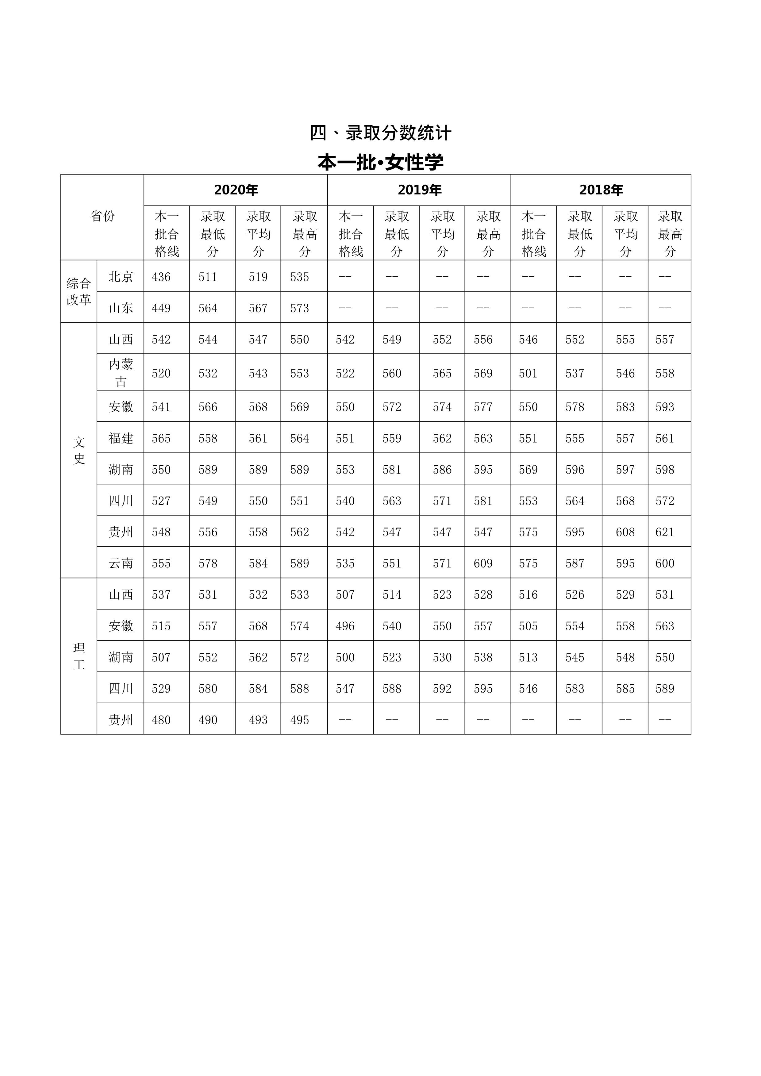 2021年普通类本专科报考指南_5.jpg