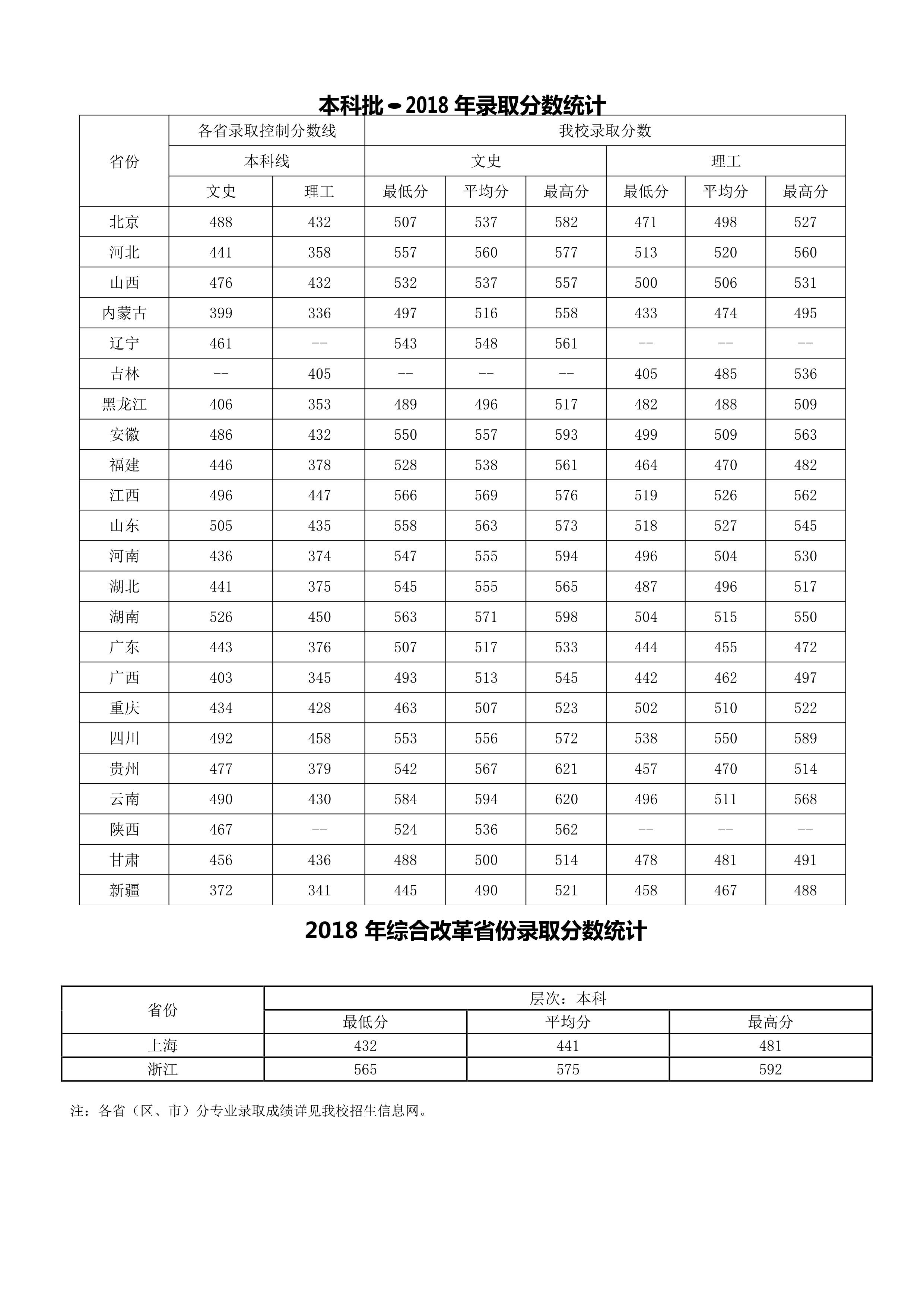 2021年普通类本专科报考指南_8.jpg