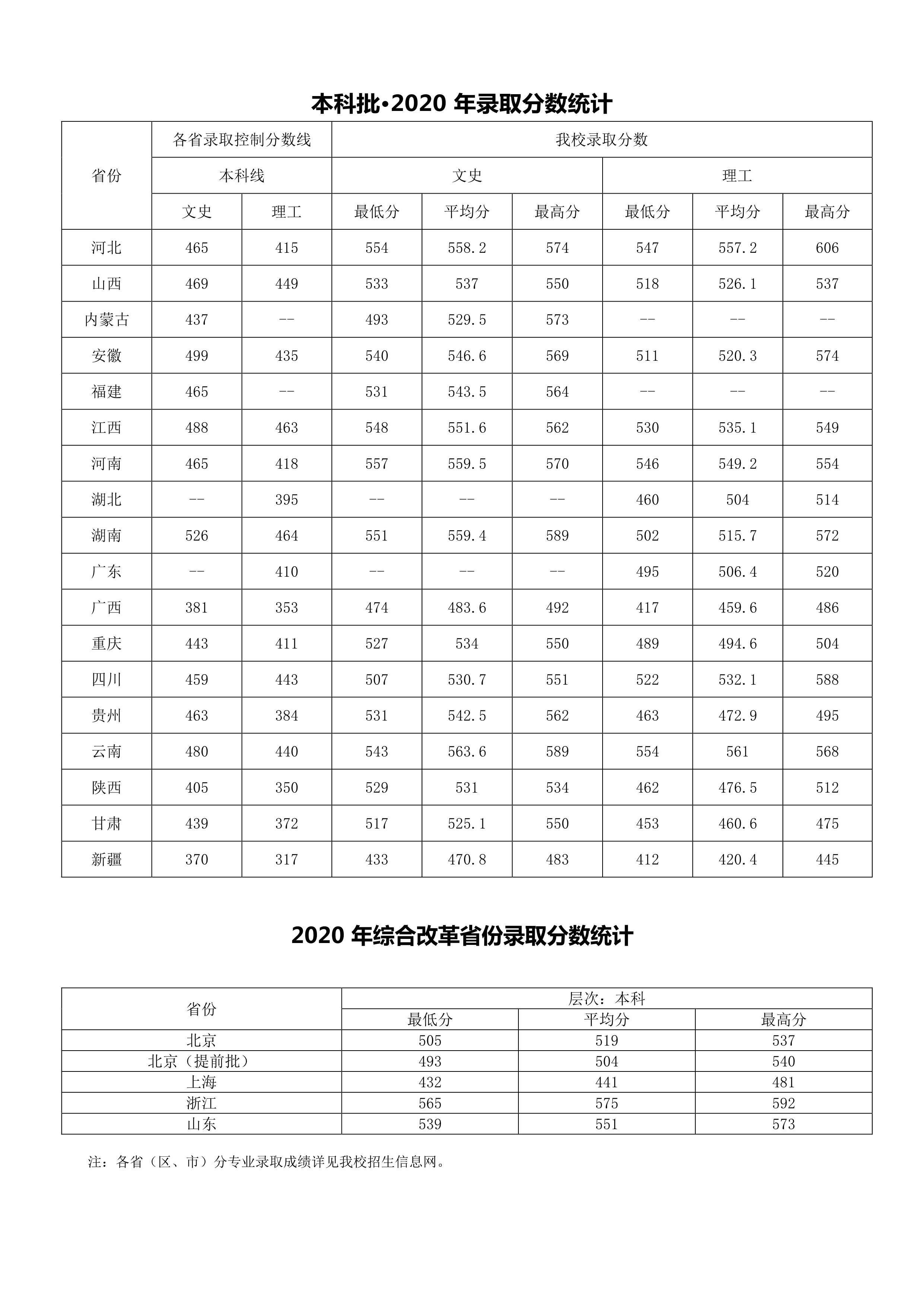 2021年普通类本专科报考指南_6.jpg