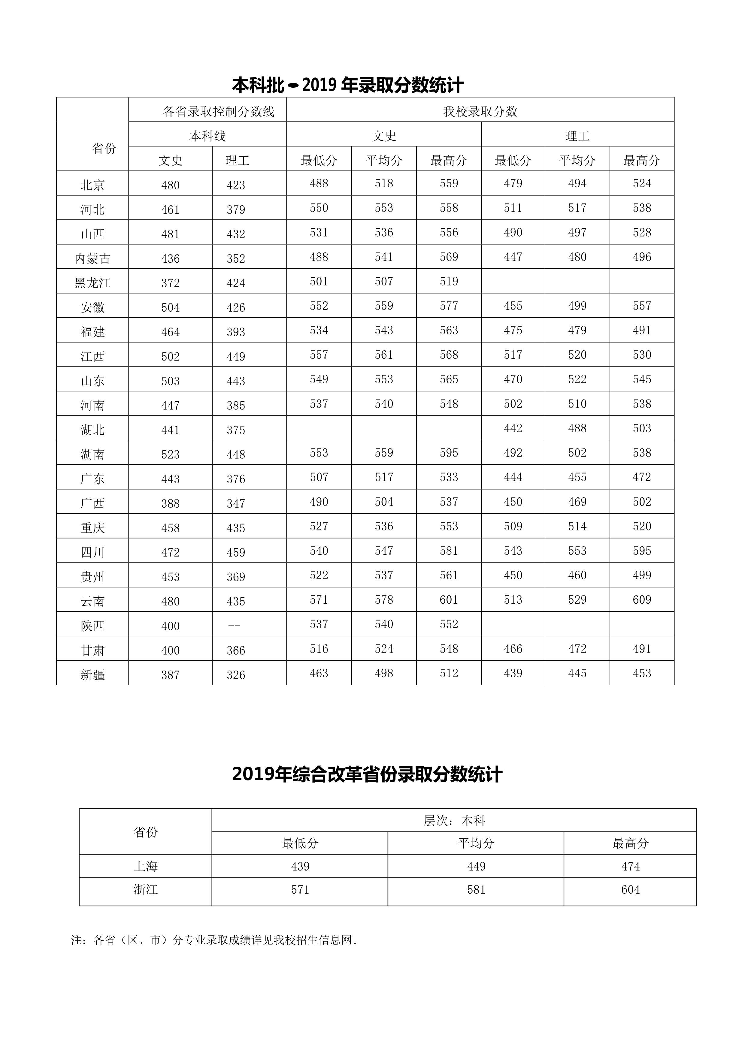 2021年普通类本专科报考指南_7.jpg
