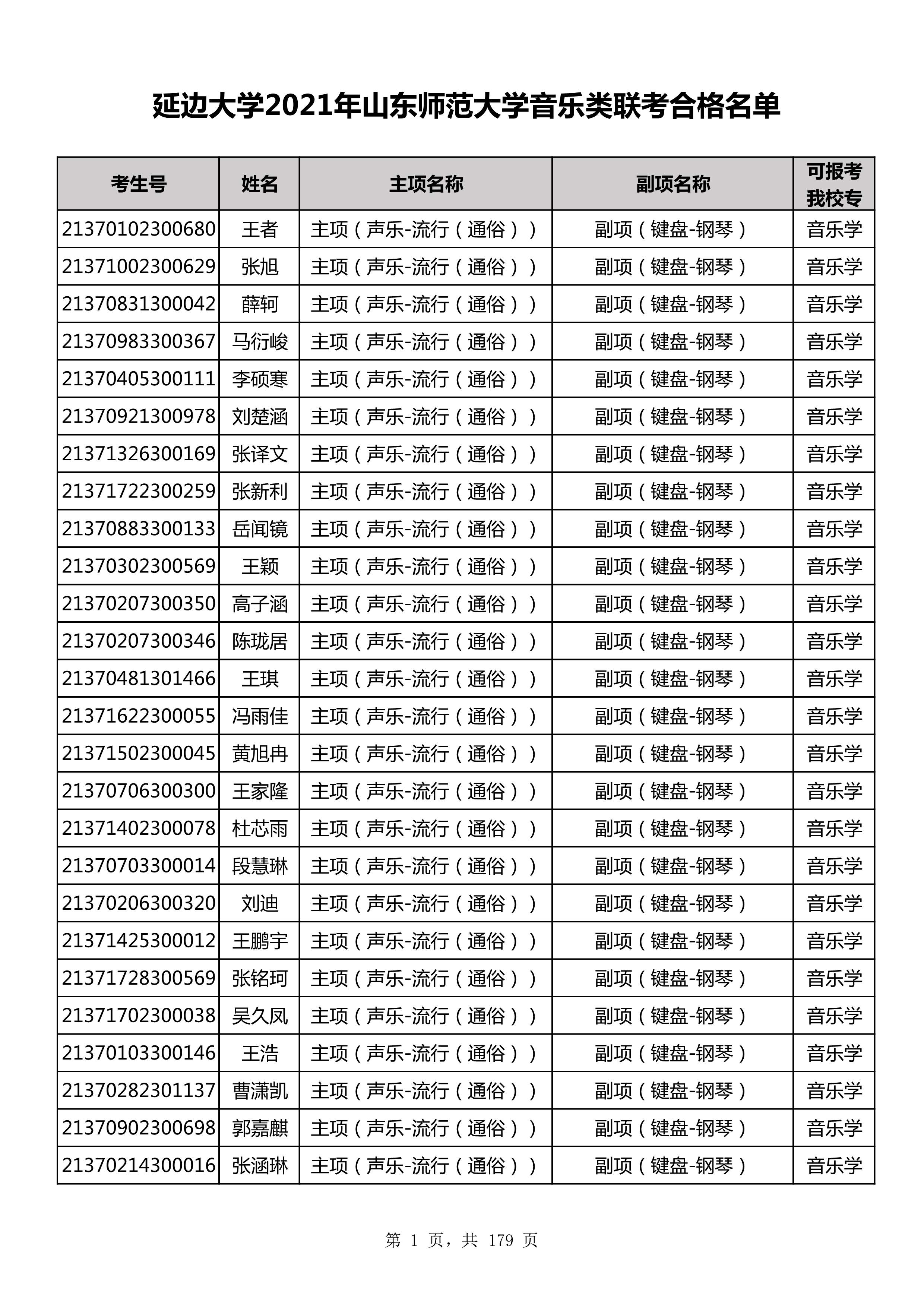 延边大学2021年山东师范大学音乐类联考合格名单_1.jpg