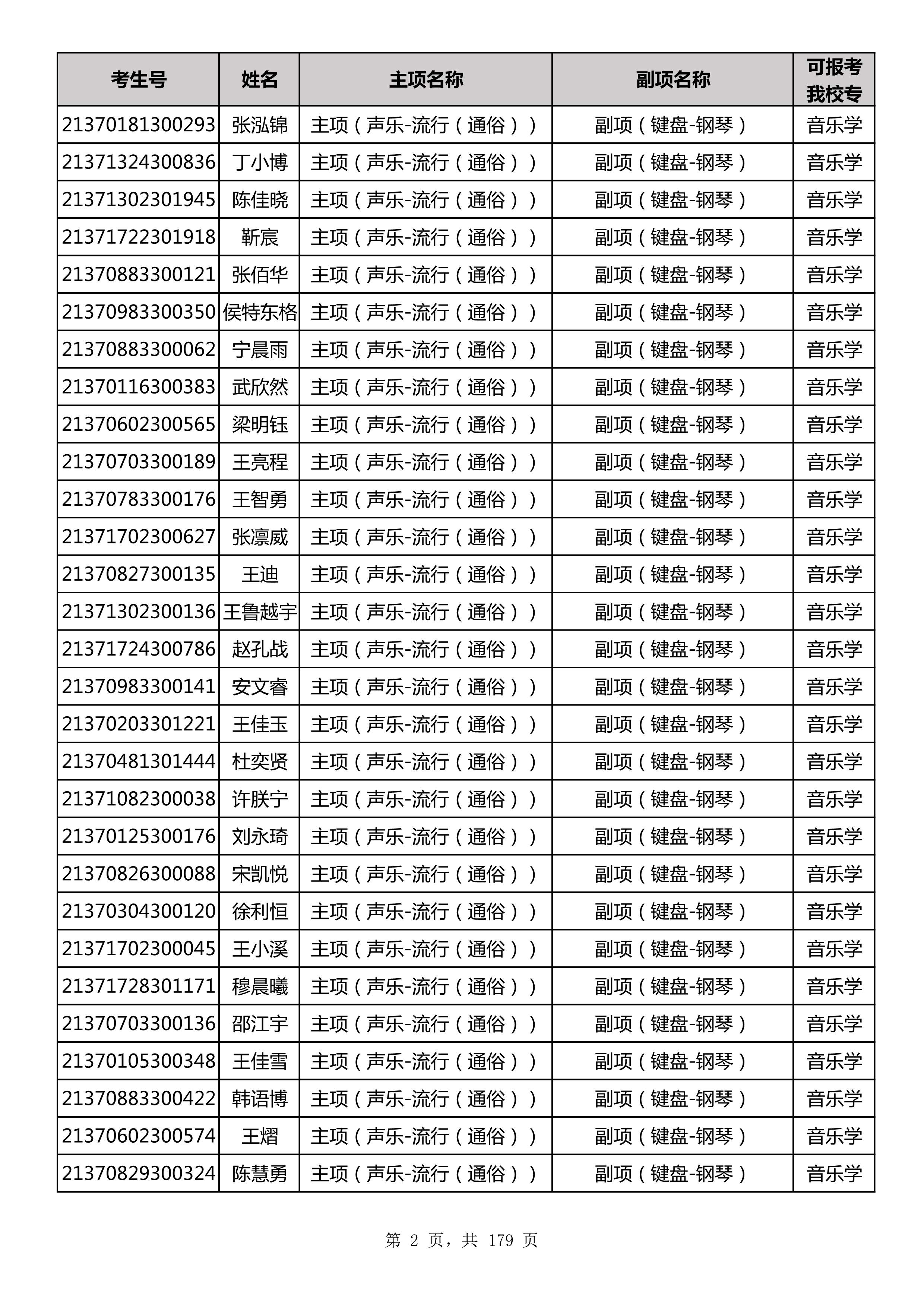 延边大学2021年山东师范大学音乐类联考合格名单_2.jpg