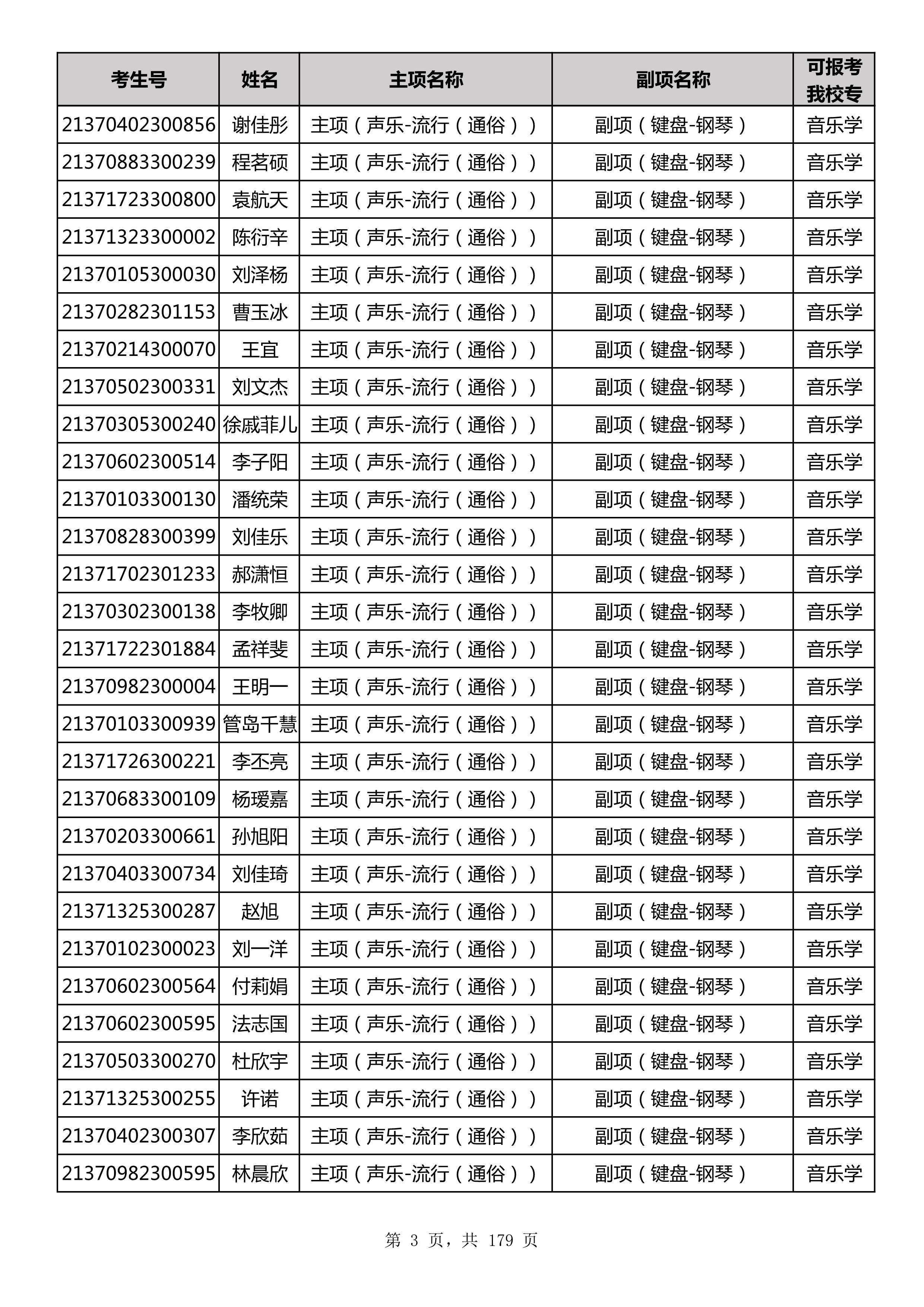 延边大学2021年山东师范大学音乐类联考合格名单_3.jpg