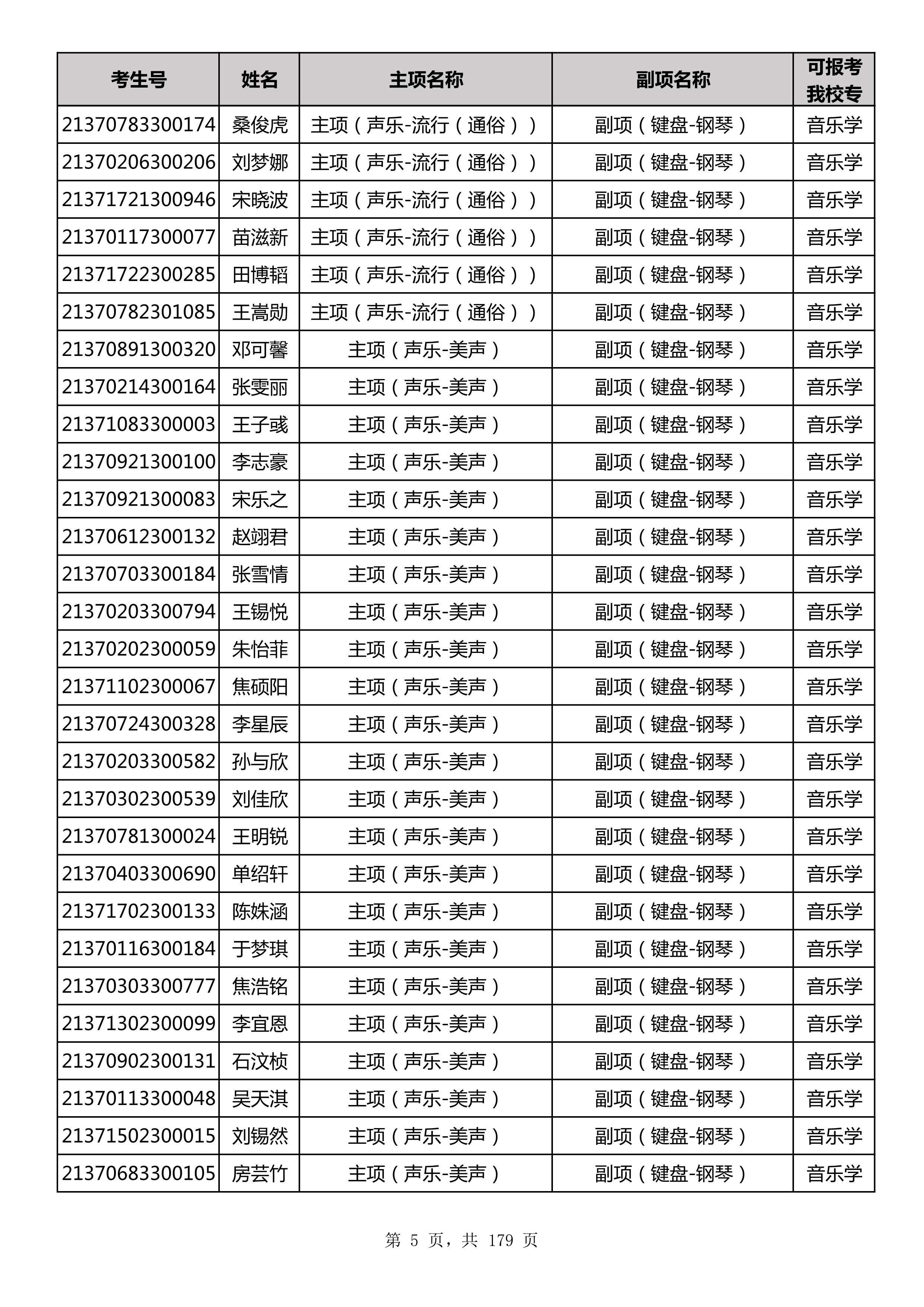 延边大学2021年山东师范大学音乐类联考合格名单_5.jpg