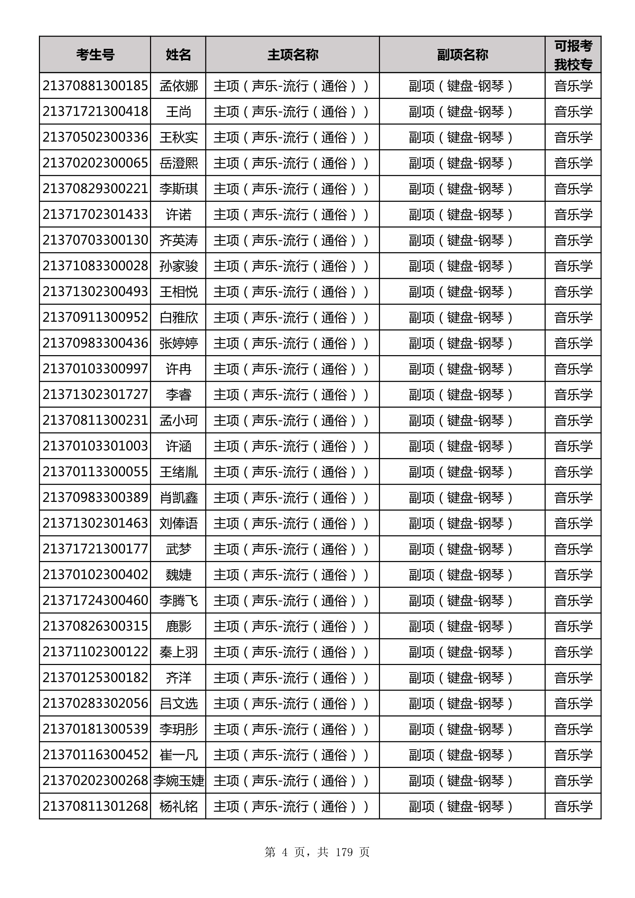 延边大学2021年山东师范大学音乐类联考合格名单_4.jpg