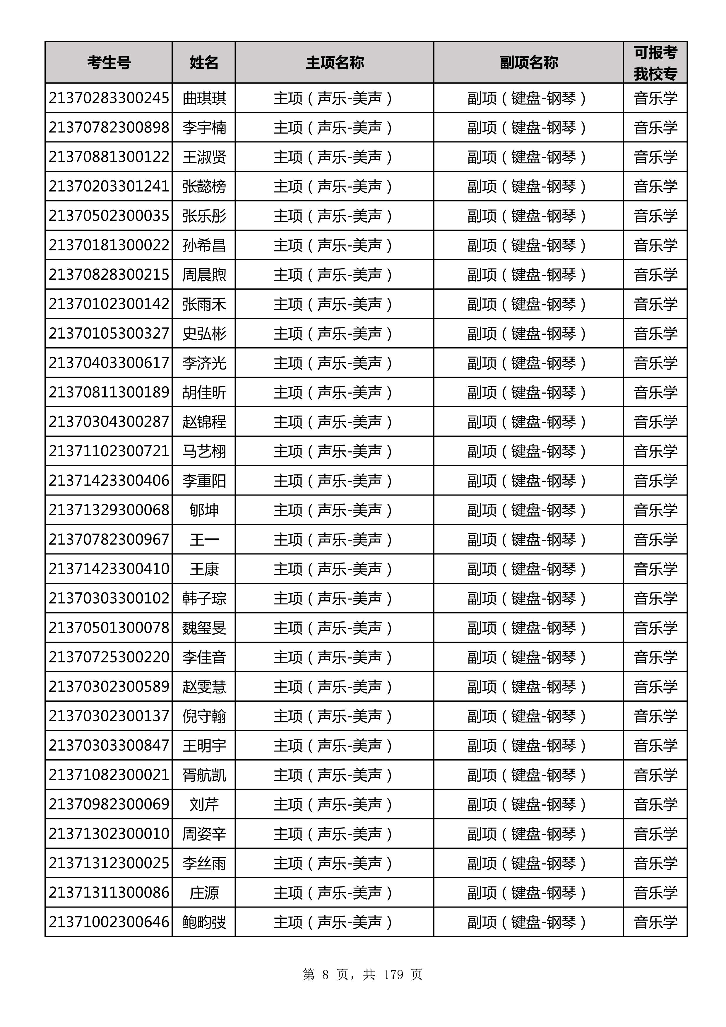 延边大学2021年山东师范大学音乐类联考合格名单_8.jpg