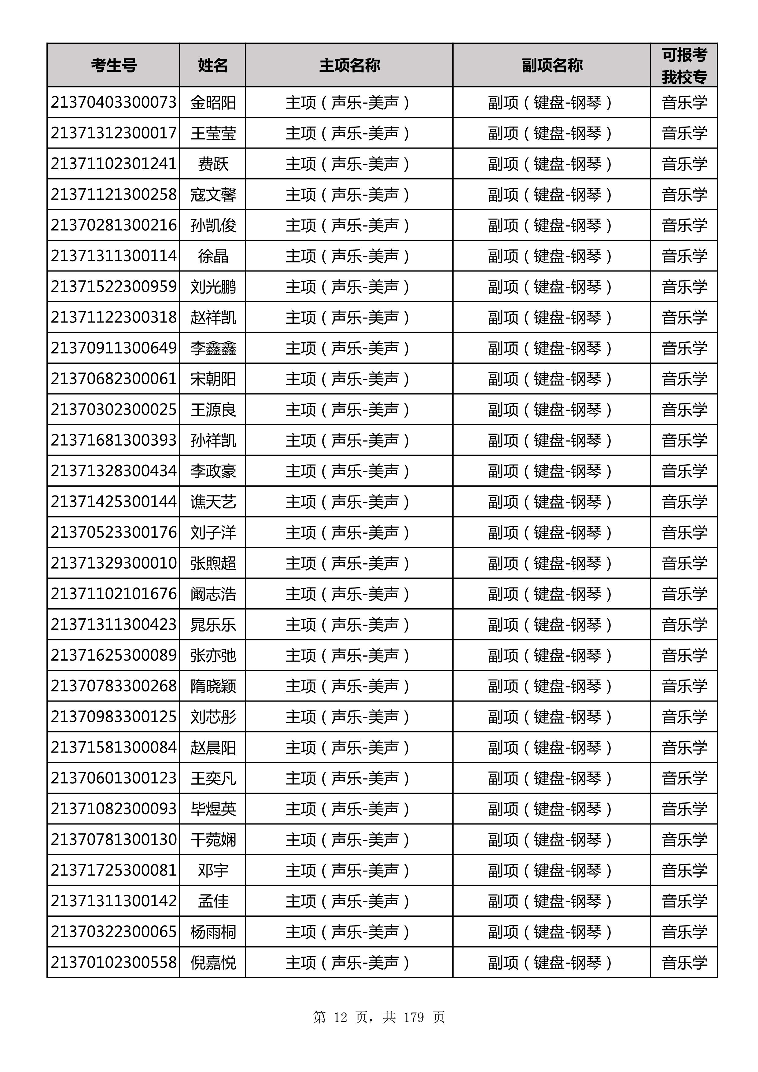 延边大学2021年山东师范大学音乐类联考合格名单_12.jpg