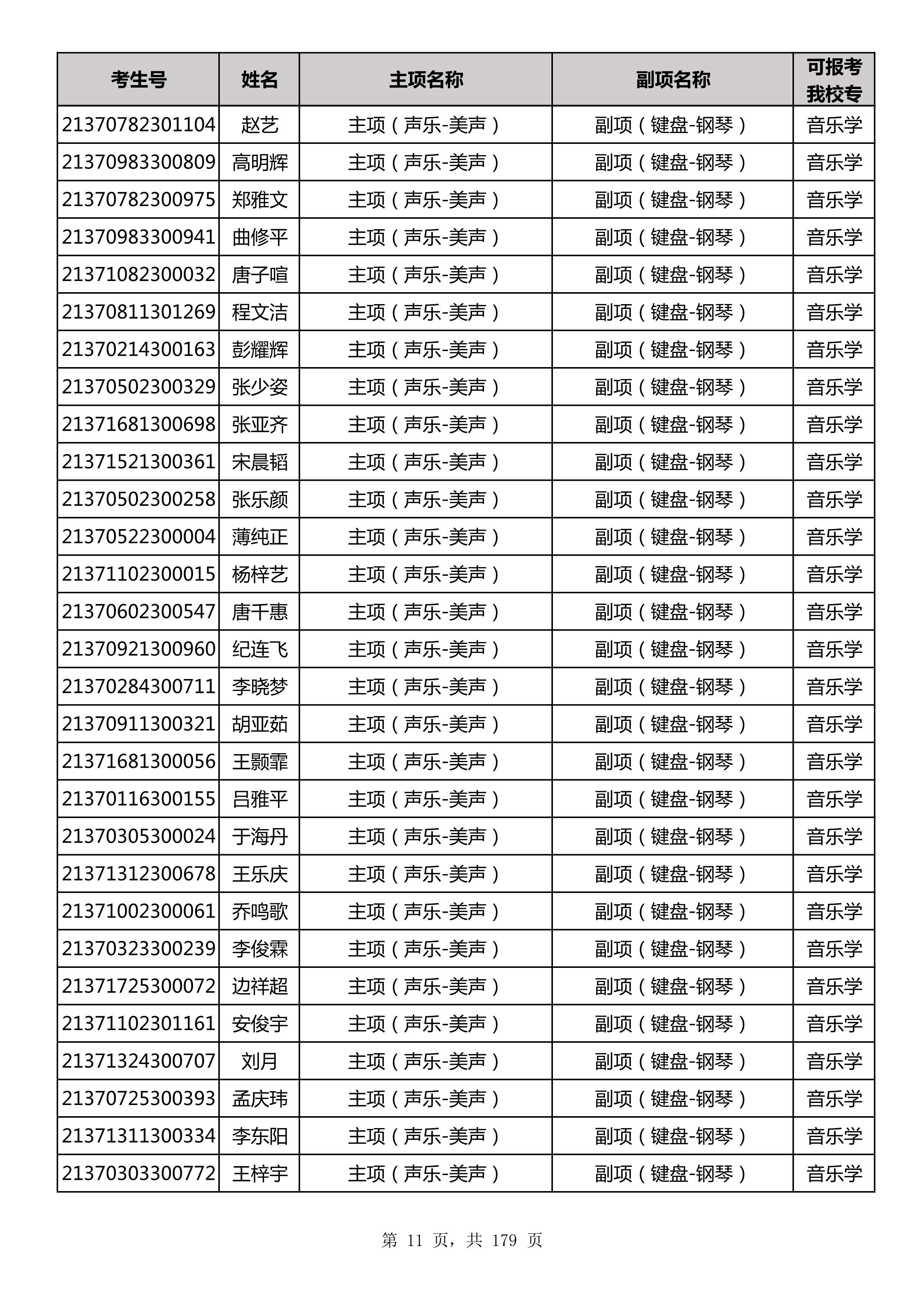 延边大学2021年山东师范大学音乐类联考合格名单_11.jpg