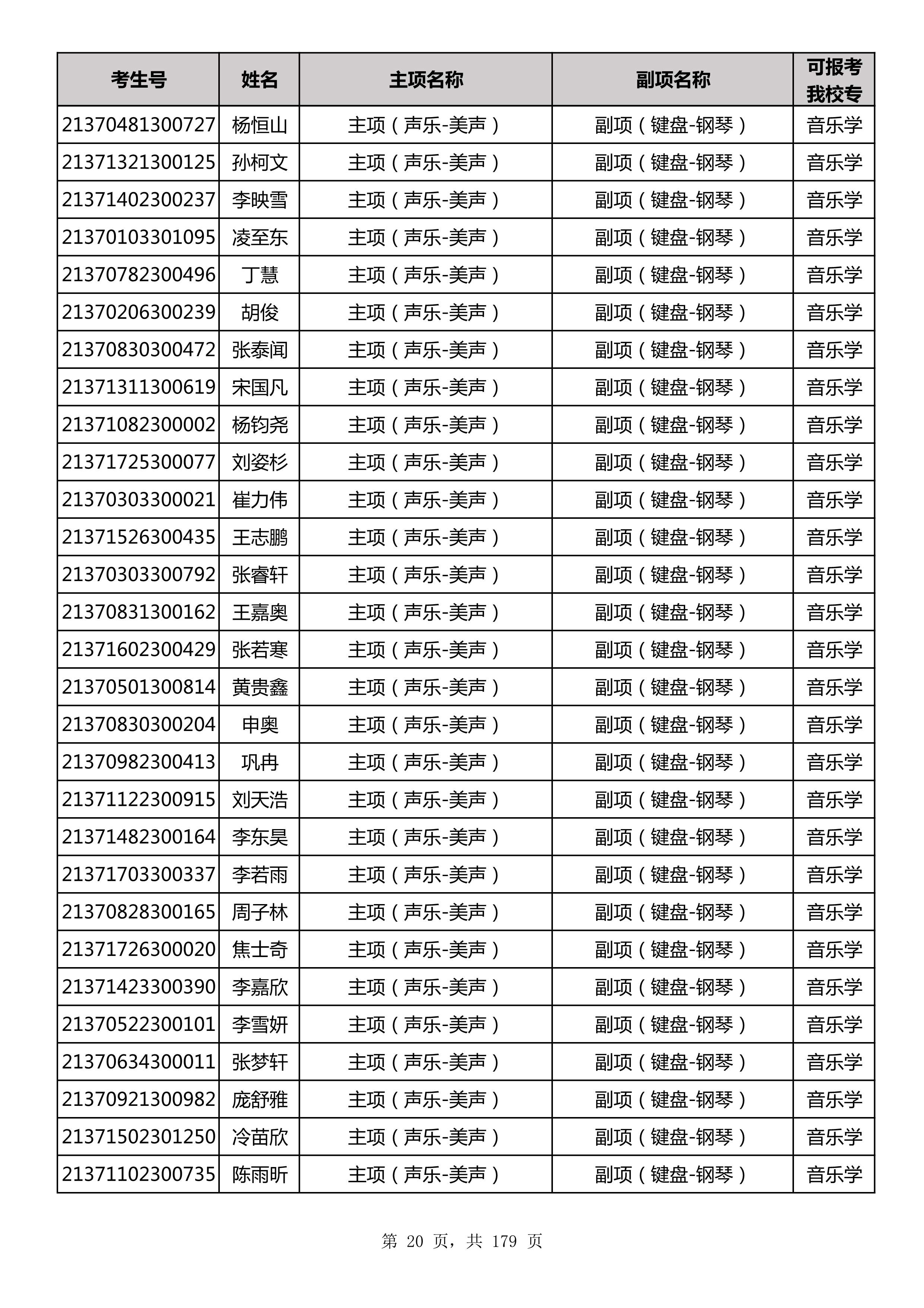 延边大学2021年山东师范大学音乐类联考合格名单_20.jpg