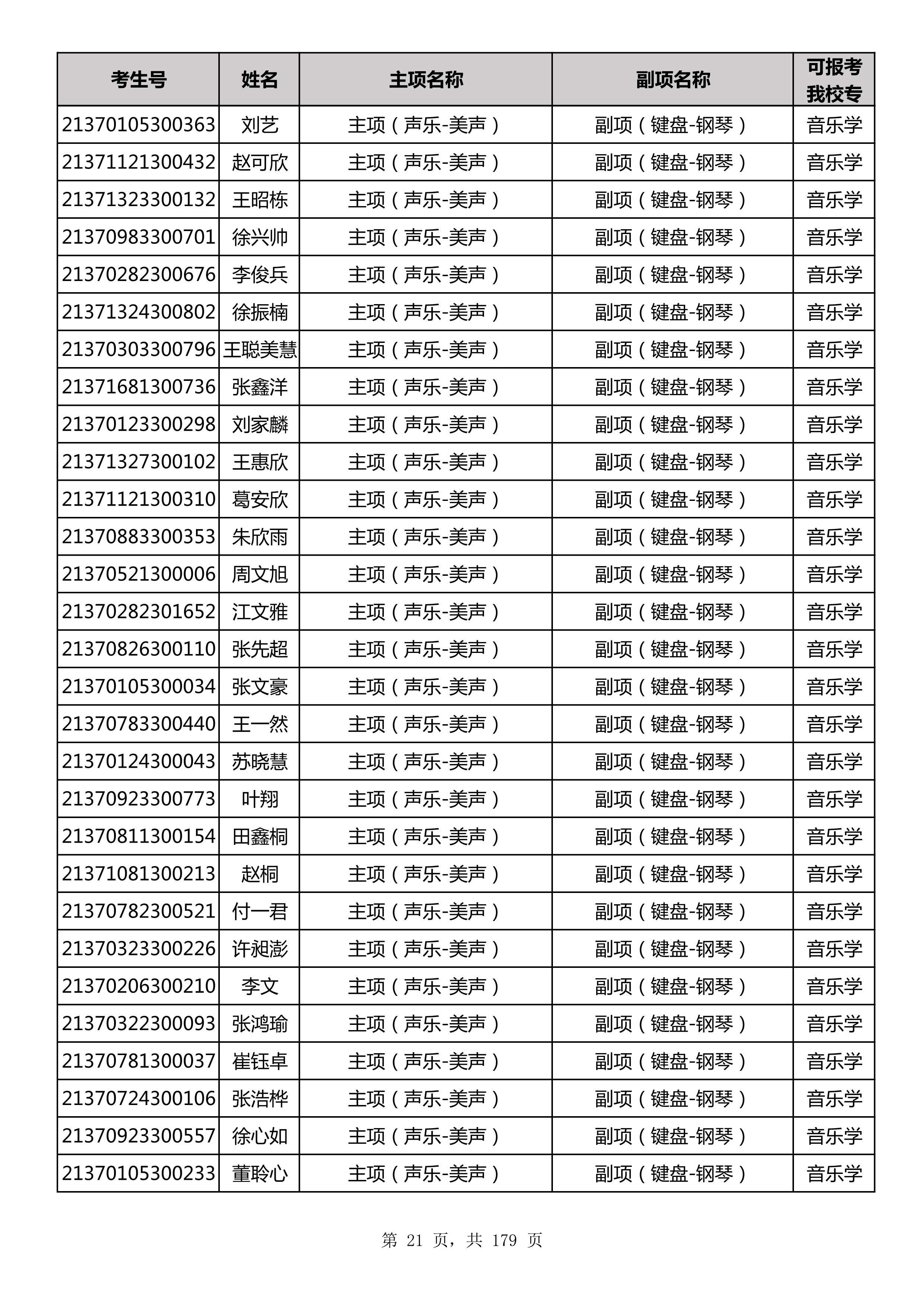 延边大学2021年山东师范大学音乐类联考合格名单_21.jpg