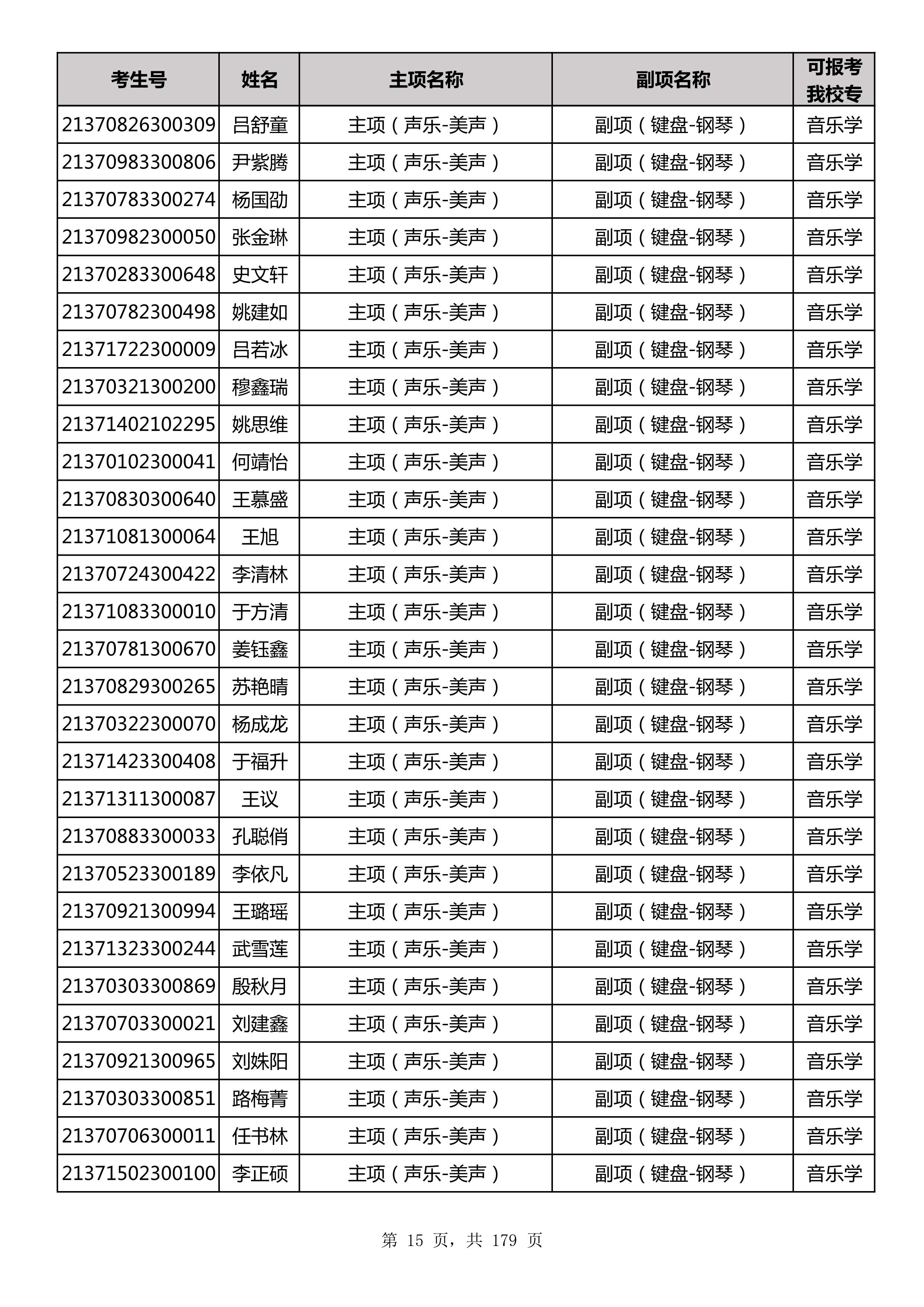 延边大学2021年山东师范大学音乐类联考合格名单_15.jpg