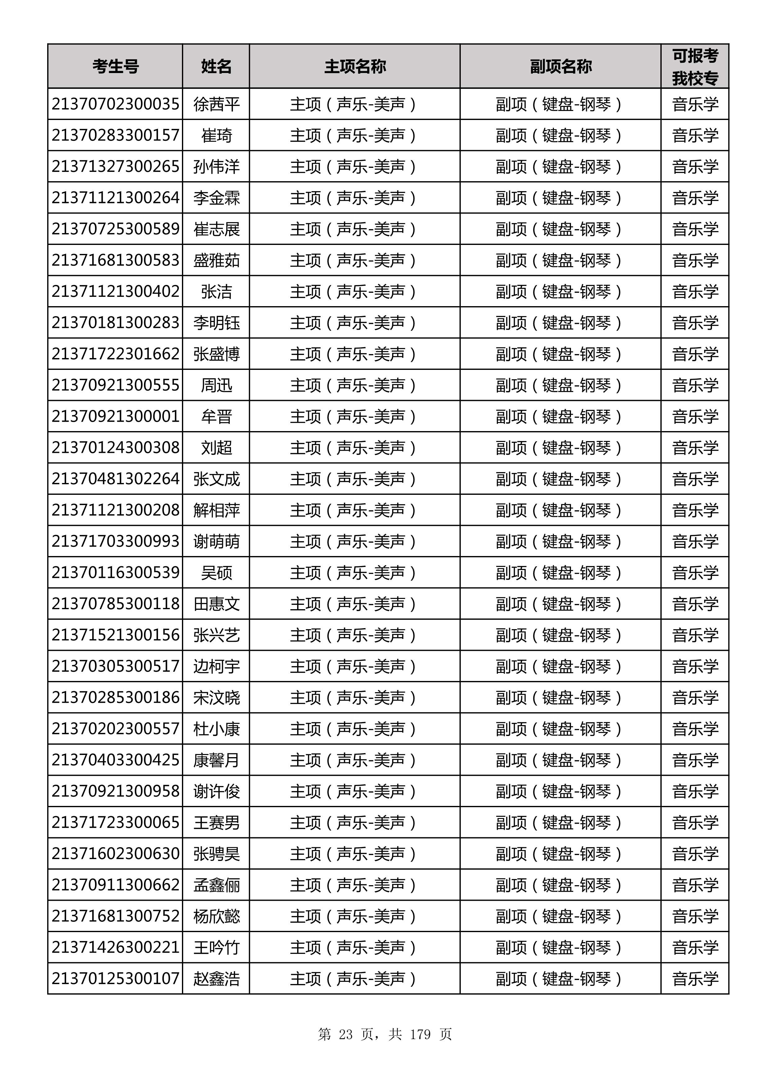 延边大学2021年山东师范大学音乐类联考合格名单_23.jpg