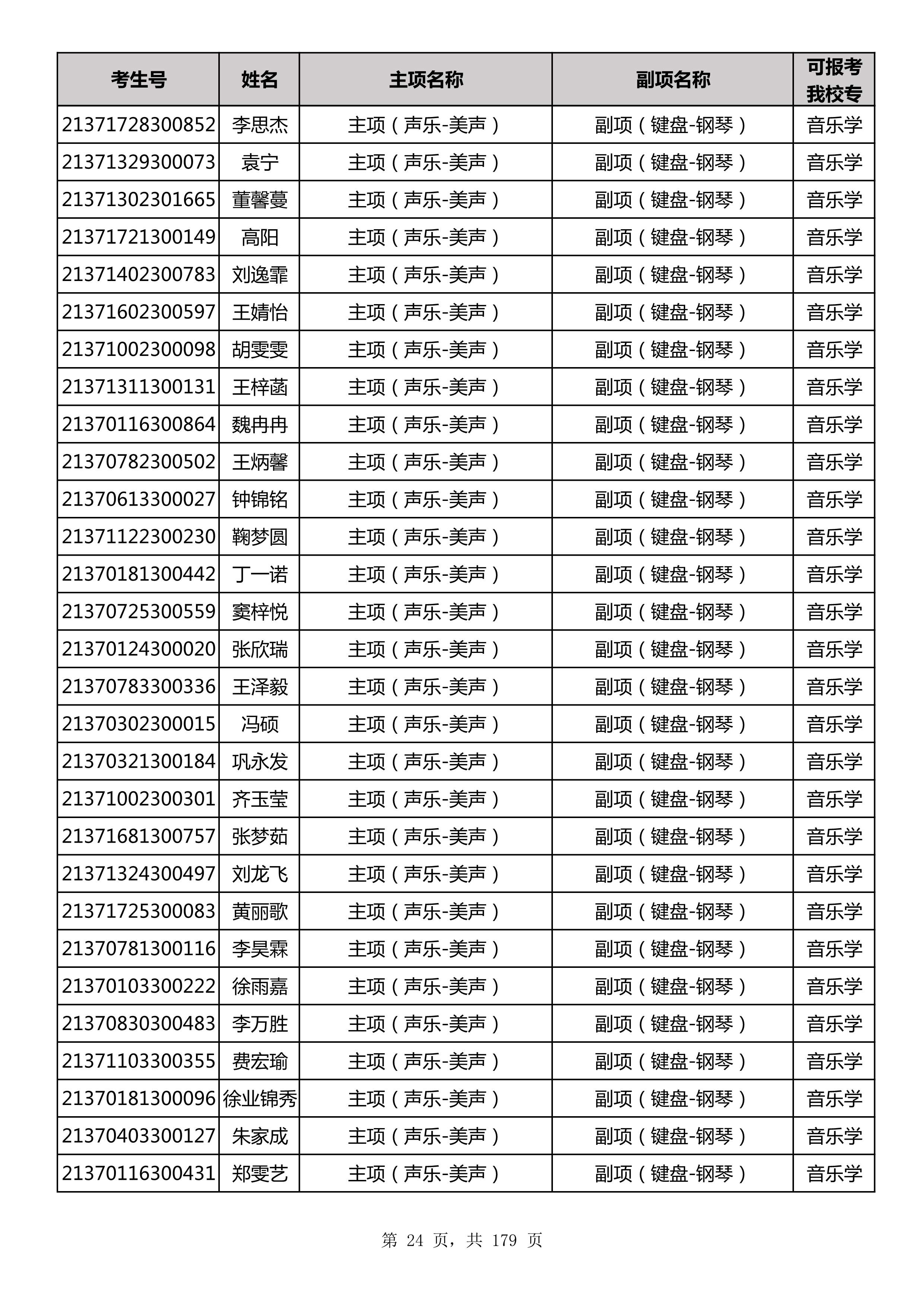 延边大学2021年山东师范大学音乐类联考合格名单_24.jpg