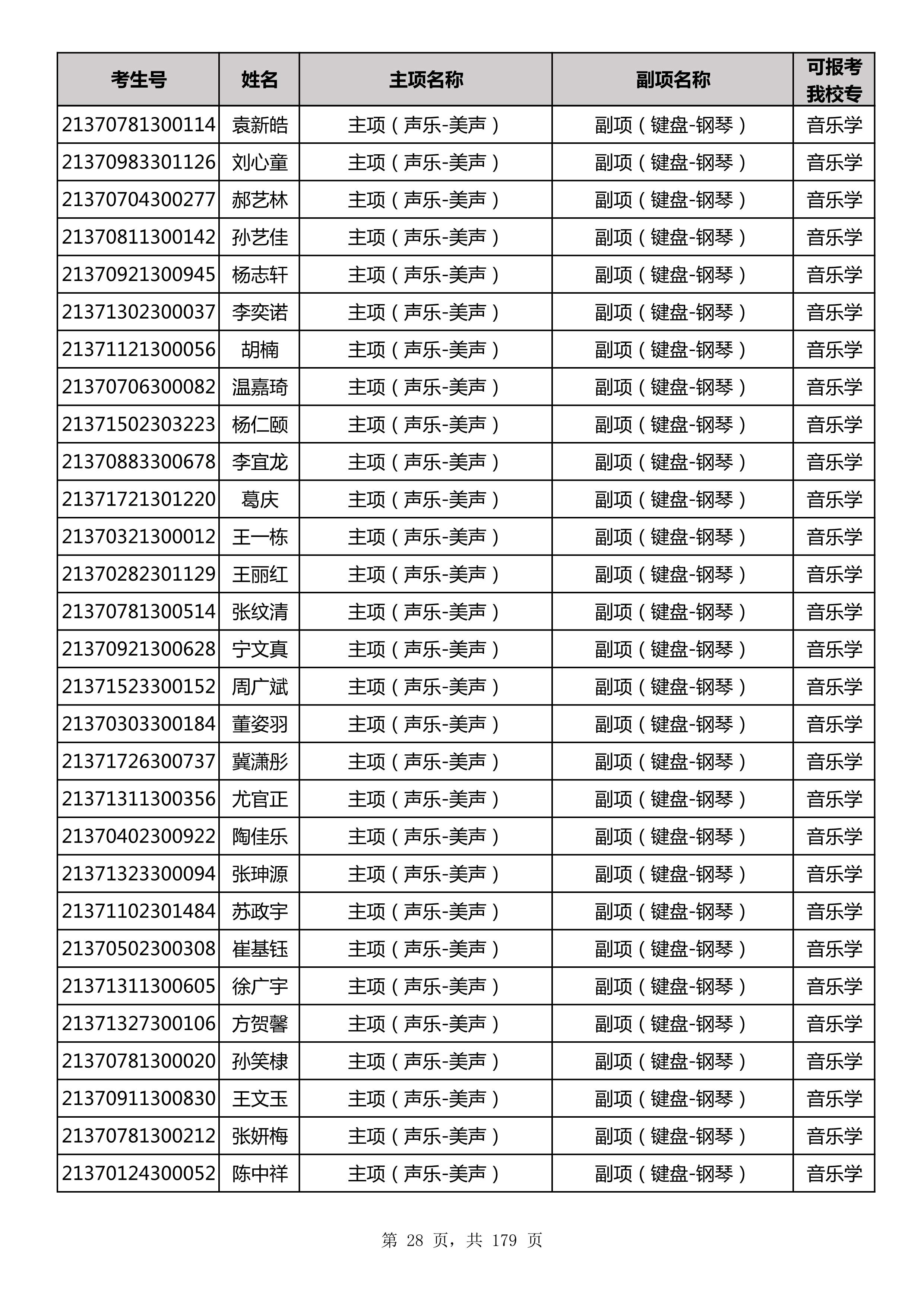 延边大学2021年山东师范大学音乐类联考合格名单_28.jpg