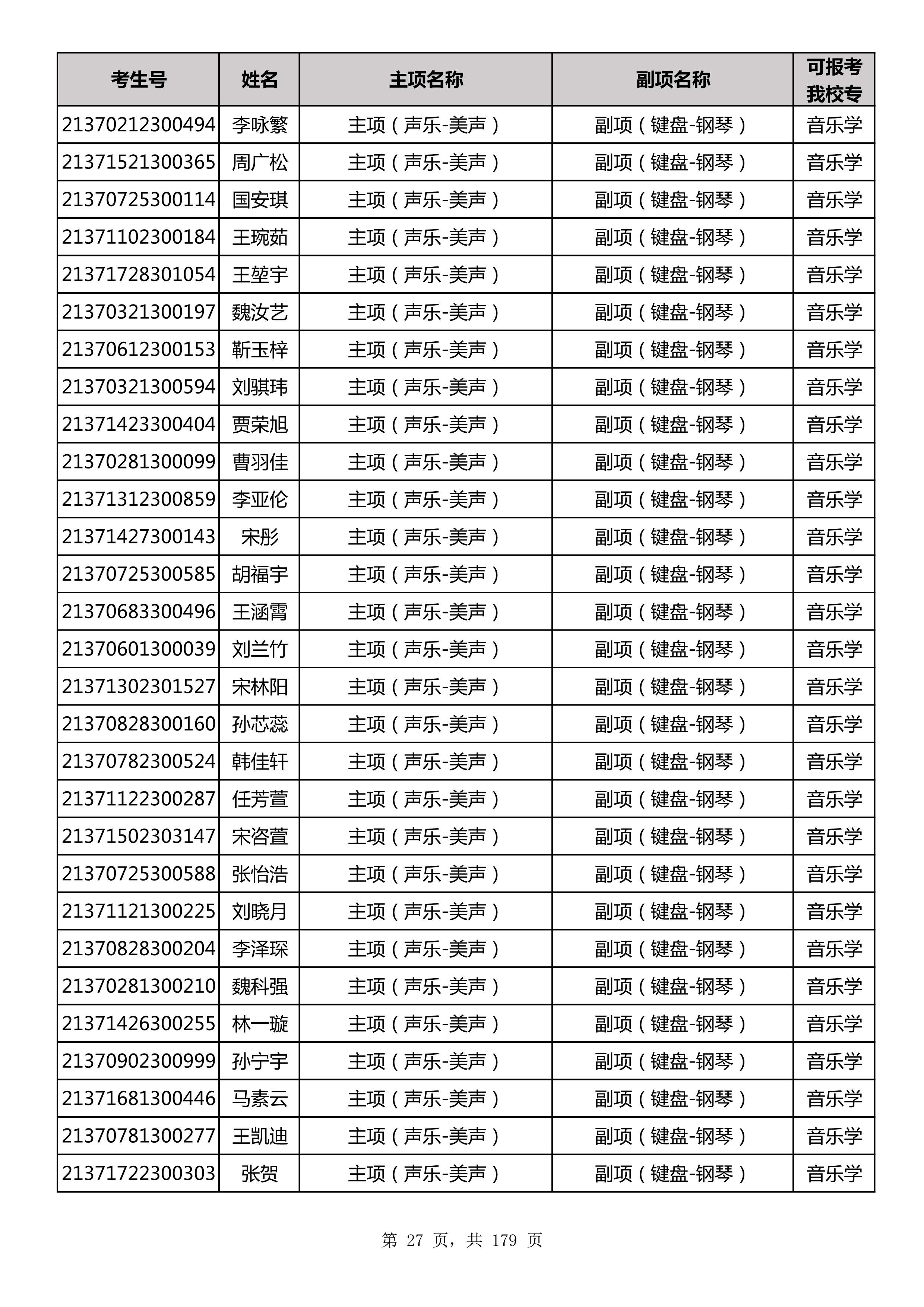 延边大学2021年山东师范大学音乐类联考合格名单_27.jpg