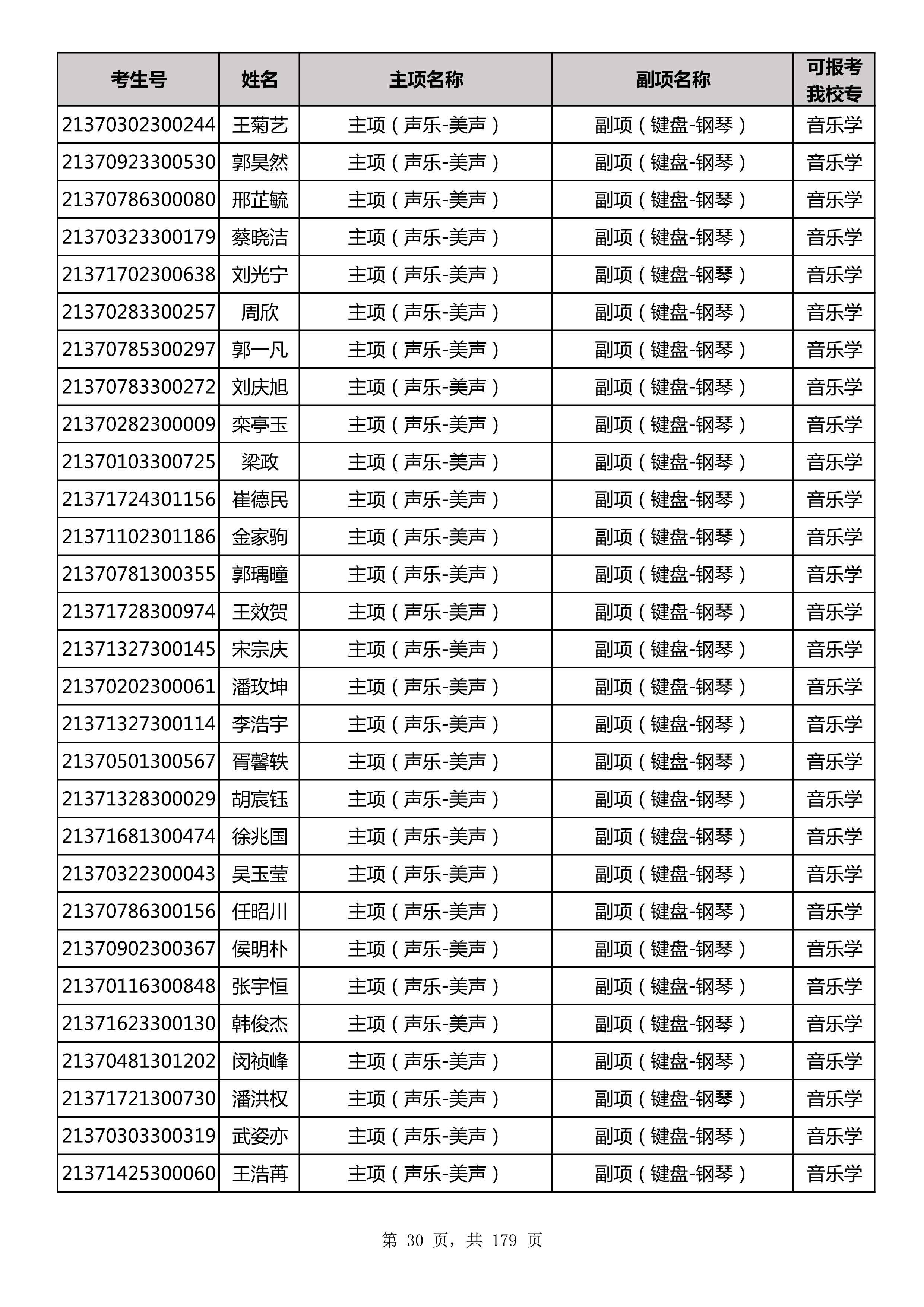 延边大学2021年山东师范大学音乐类联考合格名单_30.jpg
