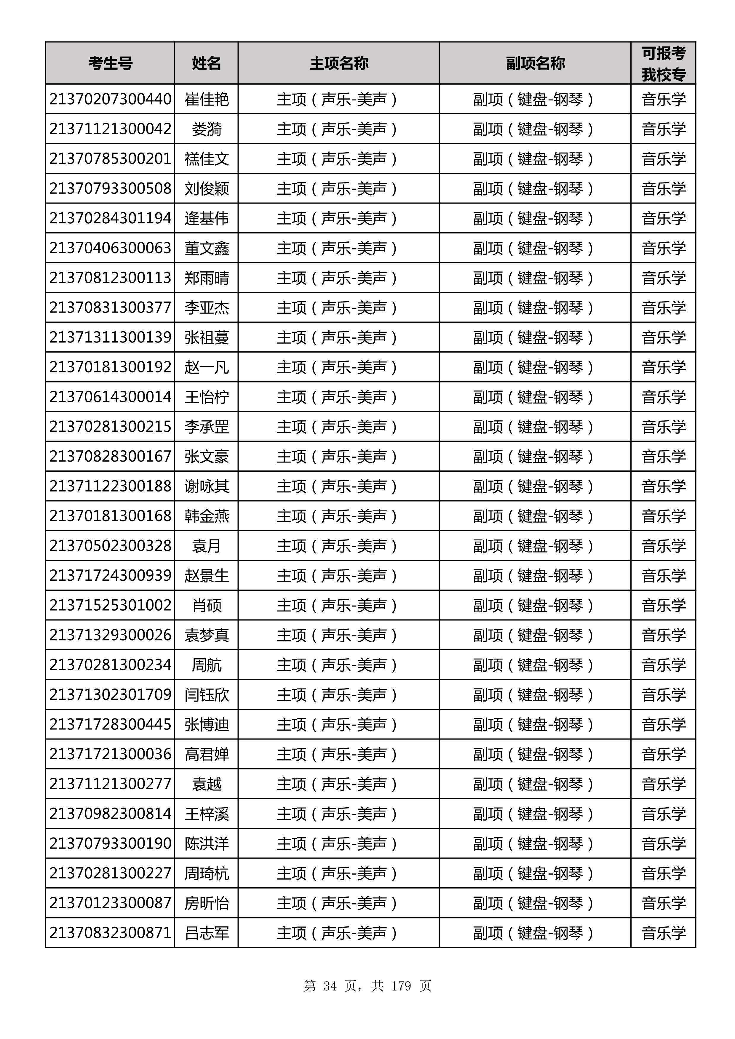 延边大学2021年山东师范大学音乐类联考合格名单_34.jpg