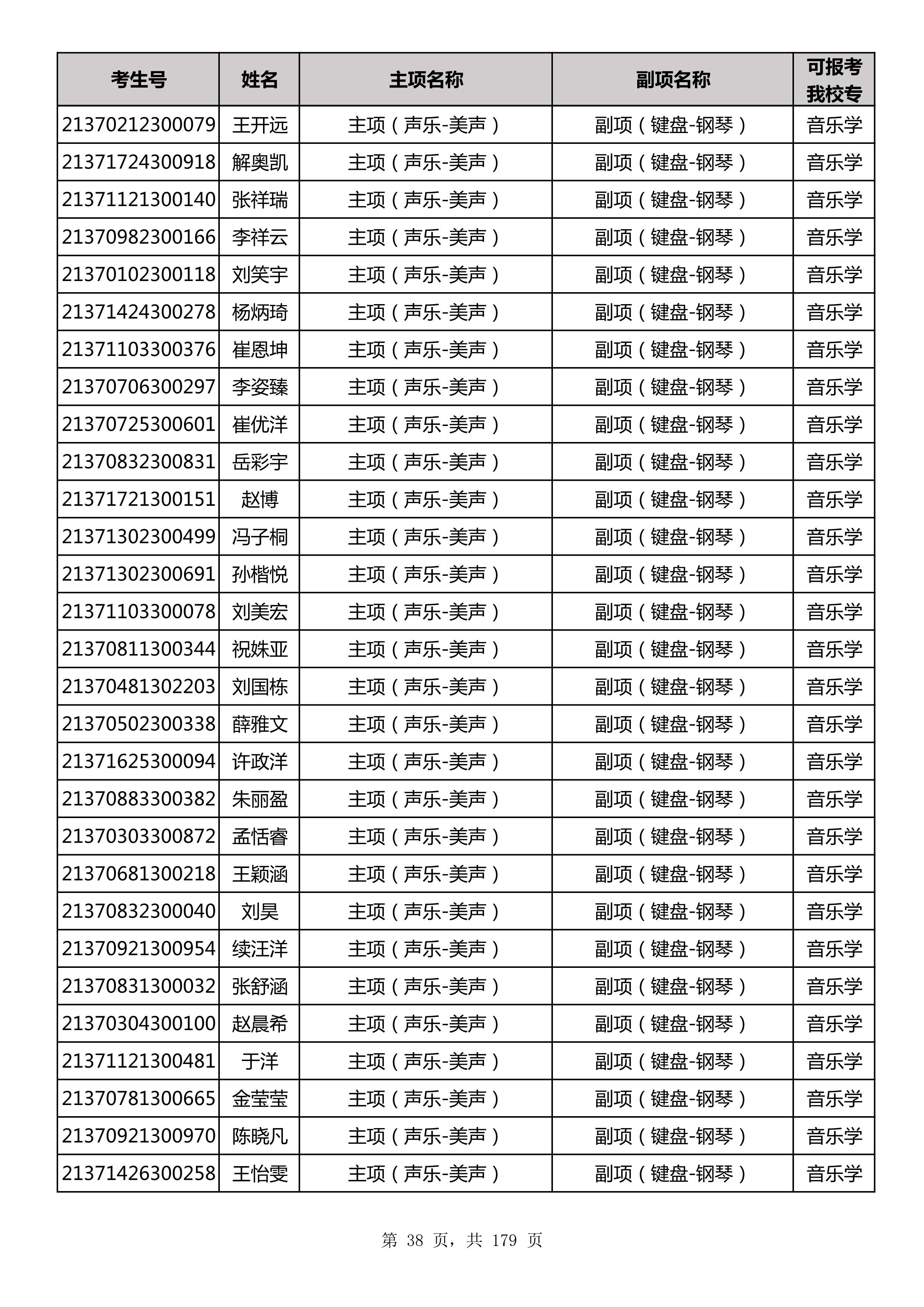 延边大学2021年山东师范大学音乐类联考合格名单_38.jpg