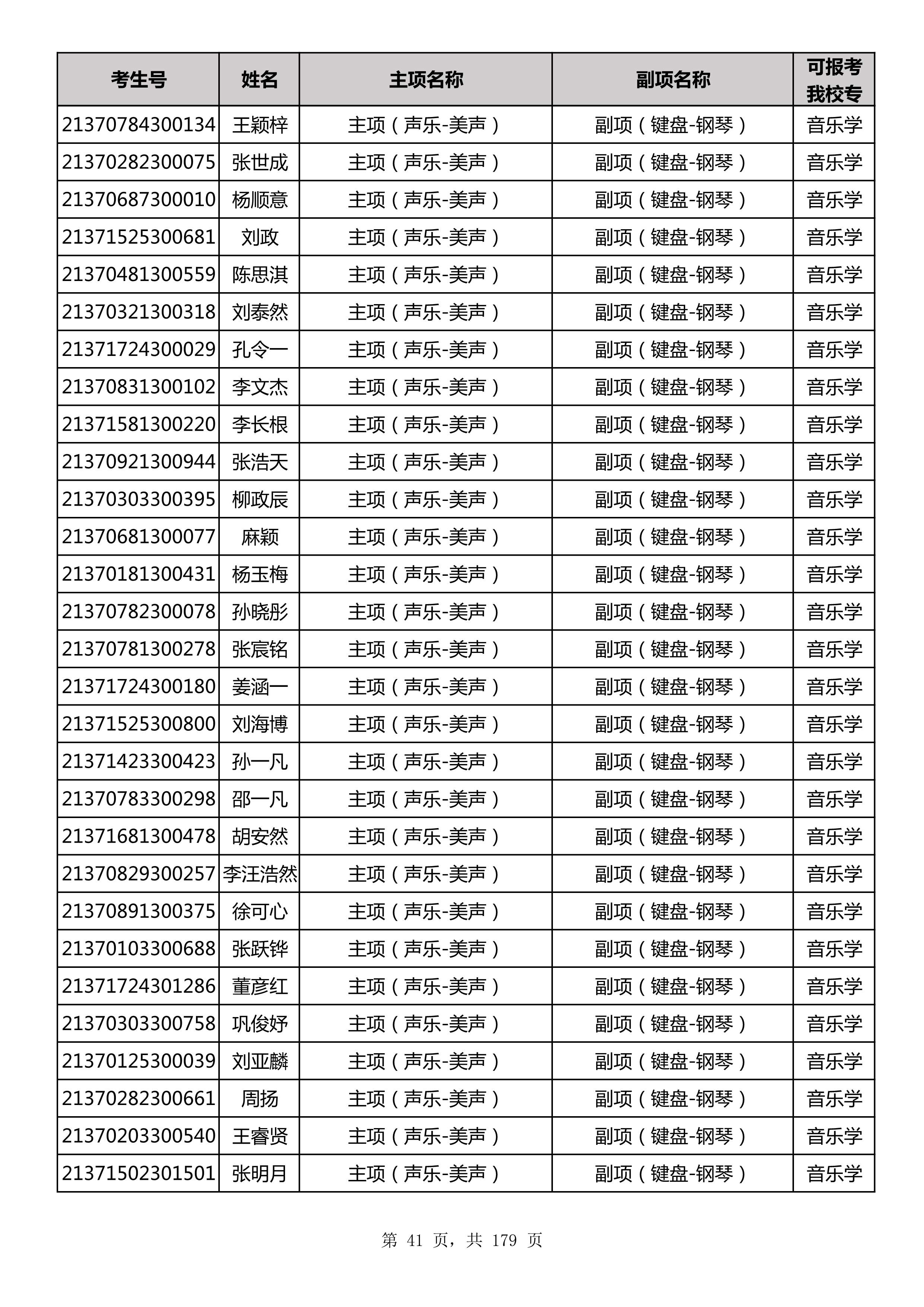 延边大学2021年山东师范大学音乐类联考合格名单_41.jpg