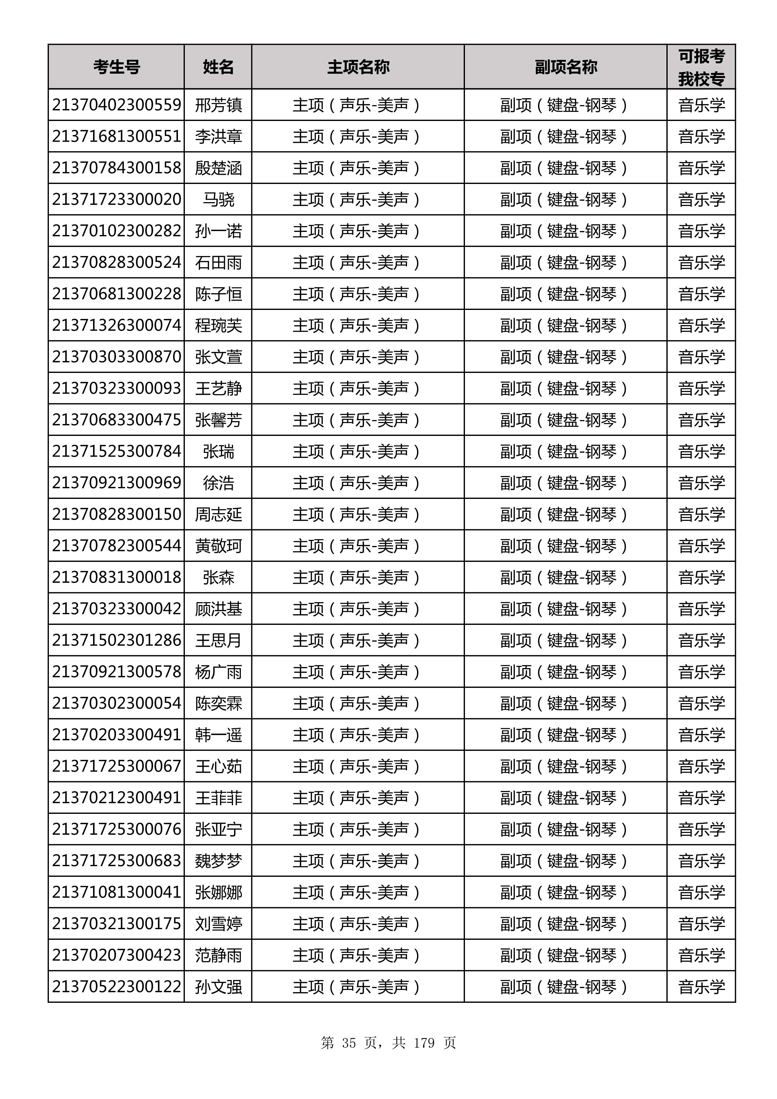 延边大学2021年山东师范大学音乐类联考合格名单_35.jpg