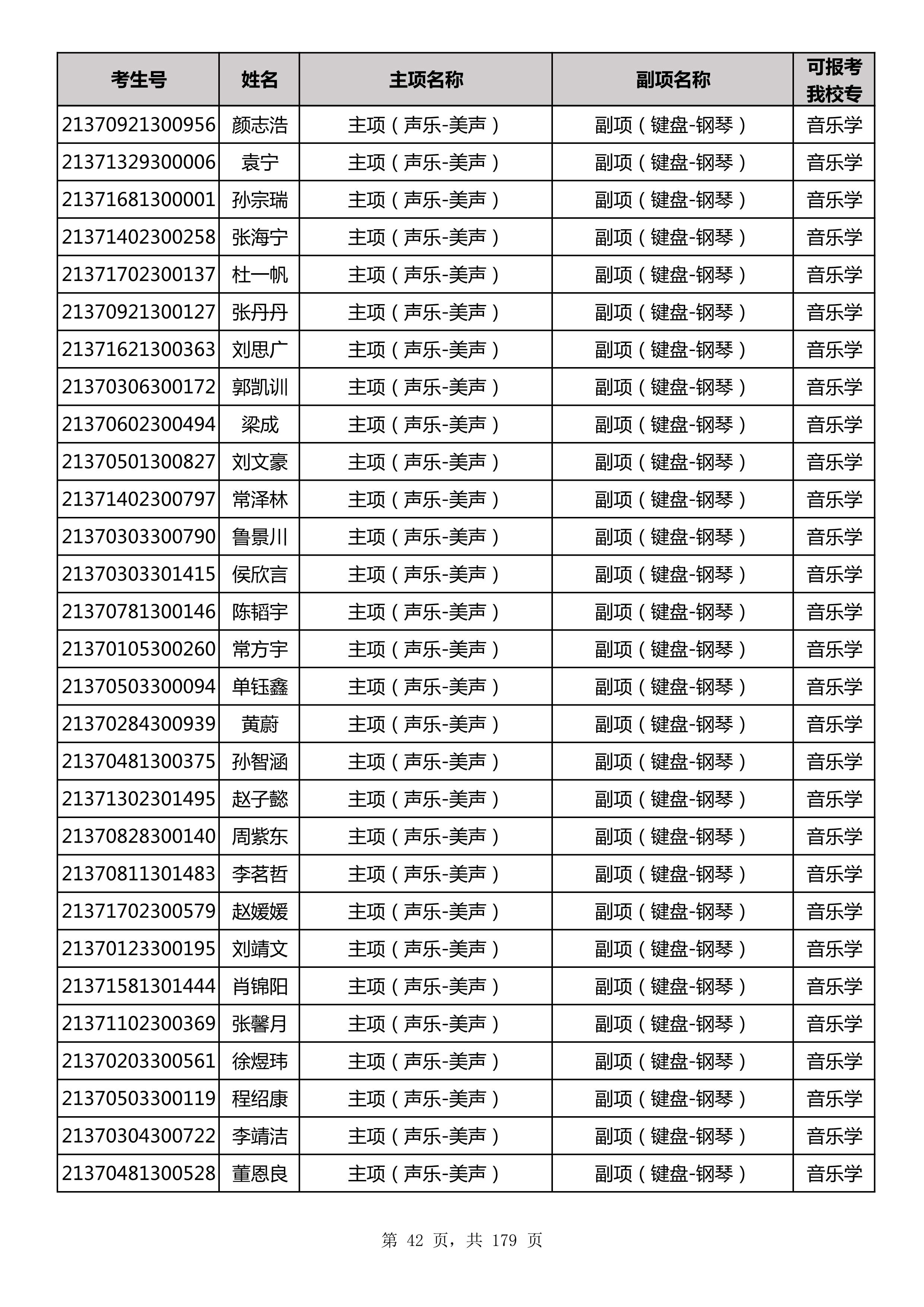 延边大学2021年山东师范大学音乐类联考合格名单_42.jpg