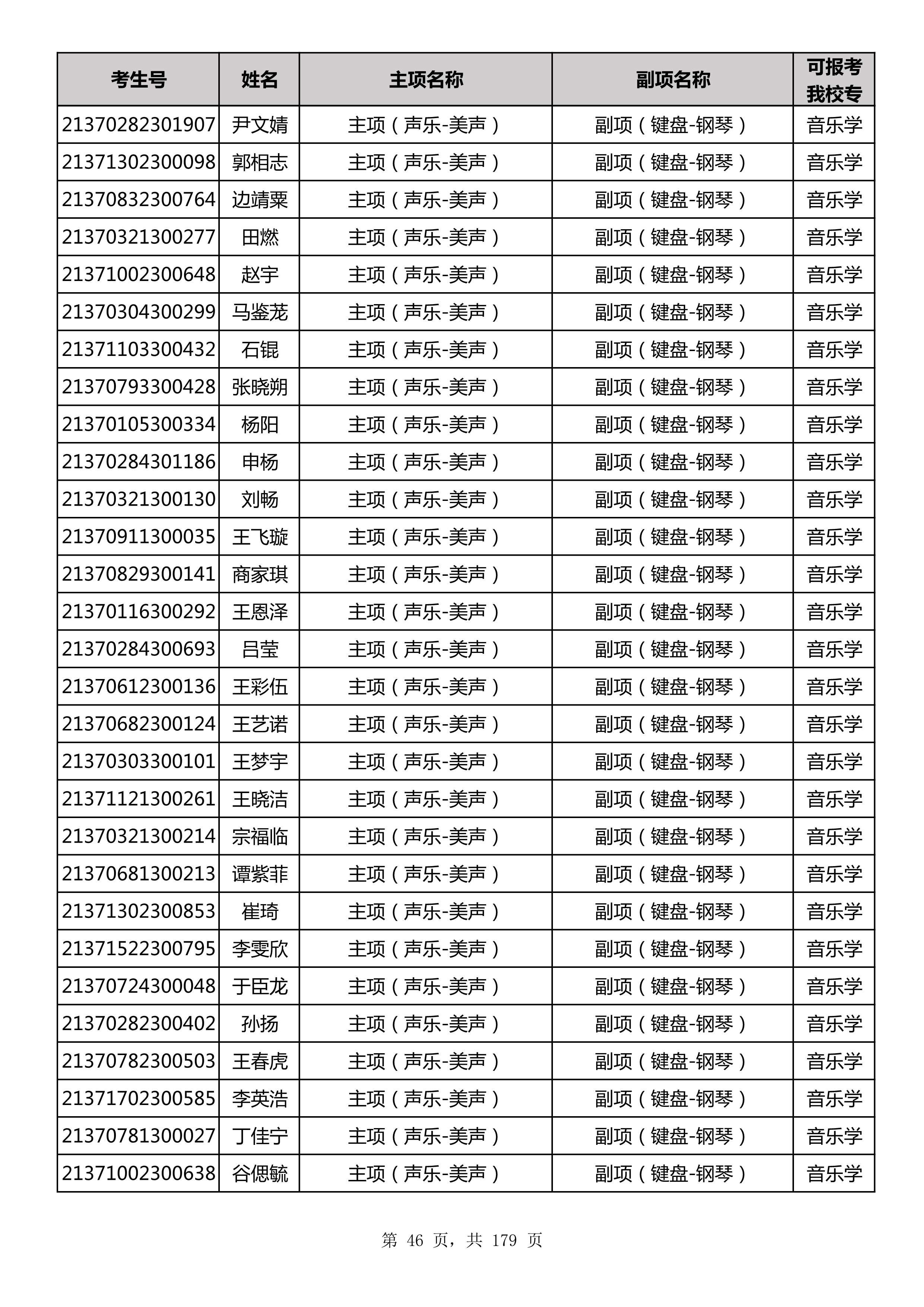 延边大学2021年山东师范大学音乐类联考合格名单_46.jpg