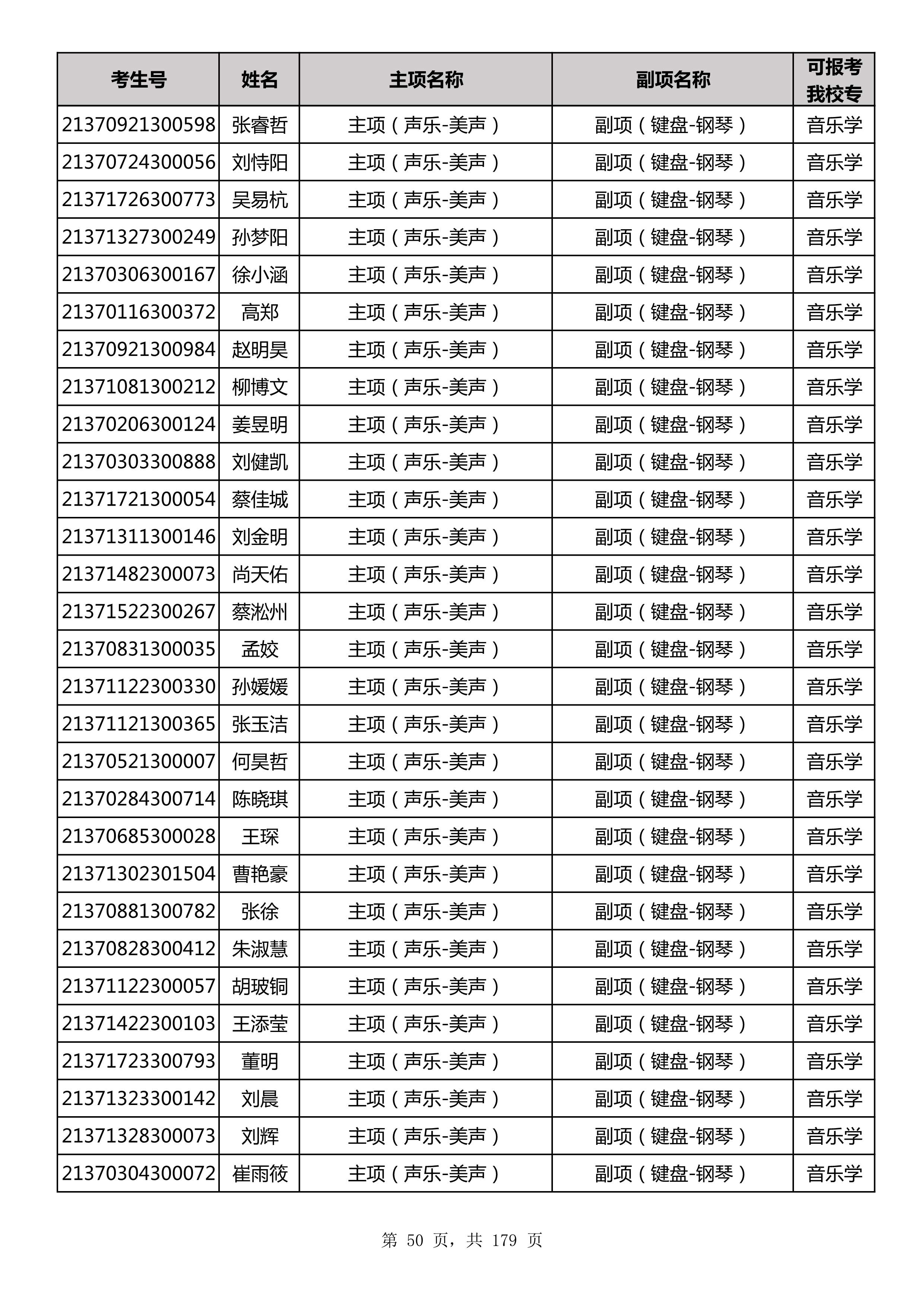 延边大学2021年山东师范大学音乐类联考合格名单_50.jpg
