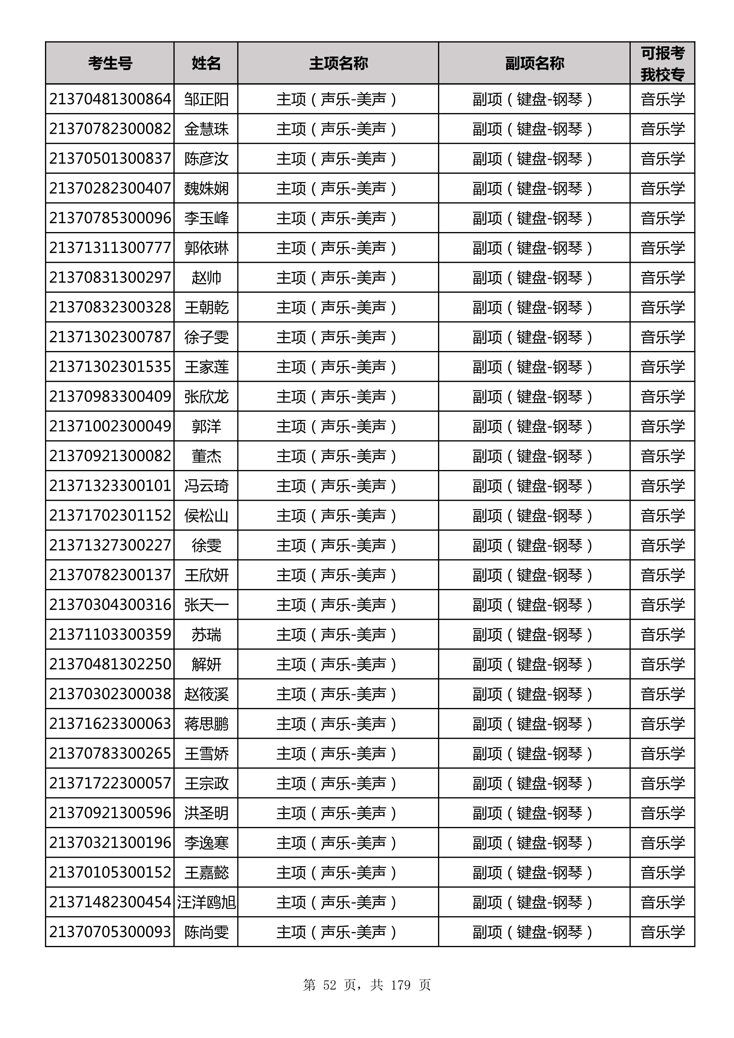 延边大学2021年山东师范大学音乐类联考合格名单_52.jpg