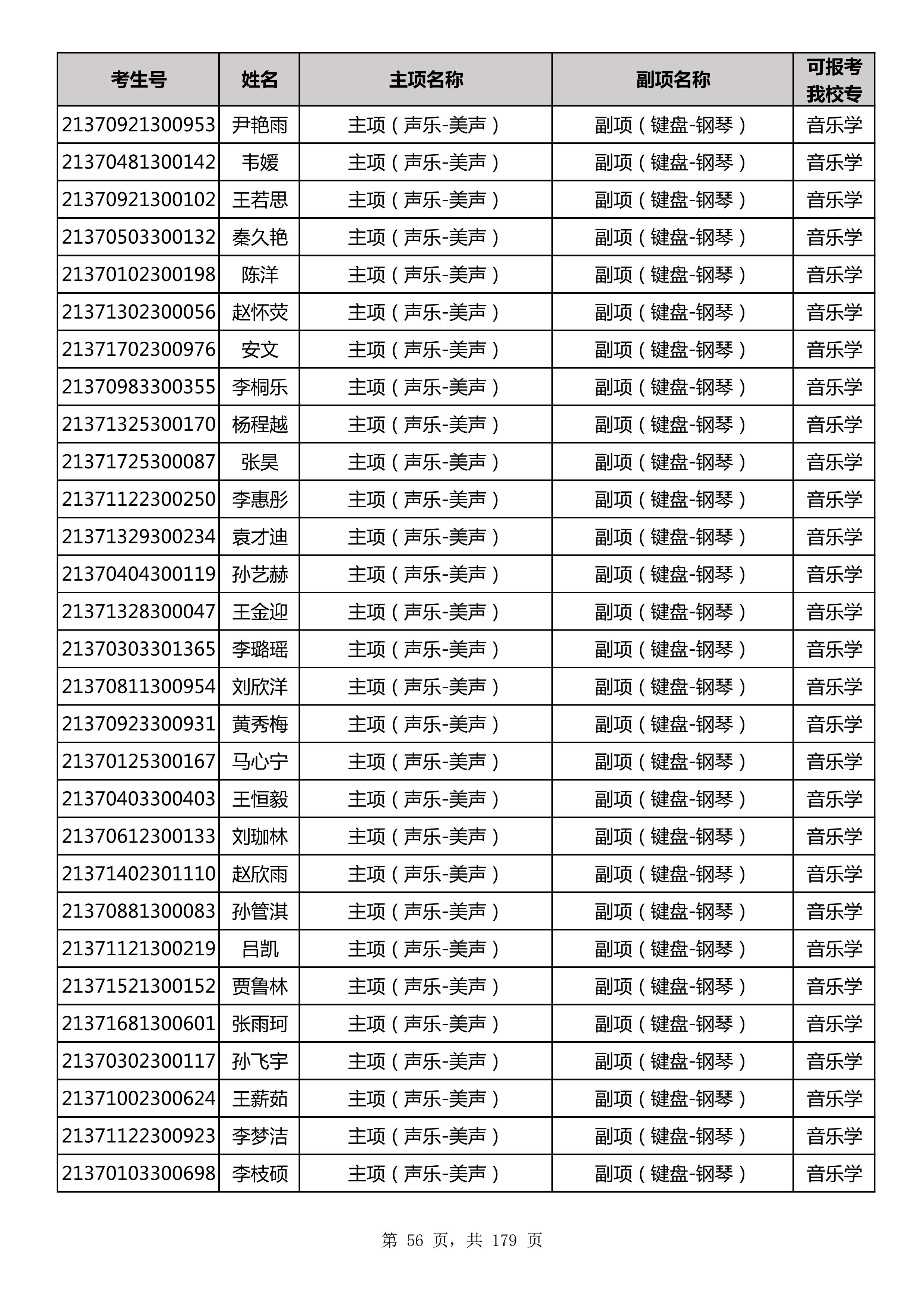 延边大学2021年山东师范大学音乐类联考合格名单_56.jpg