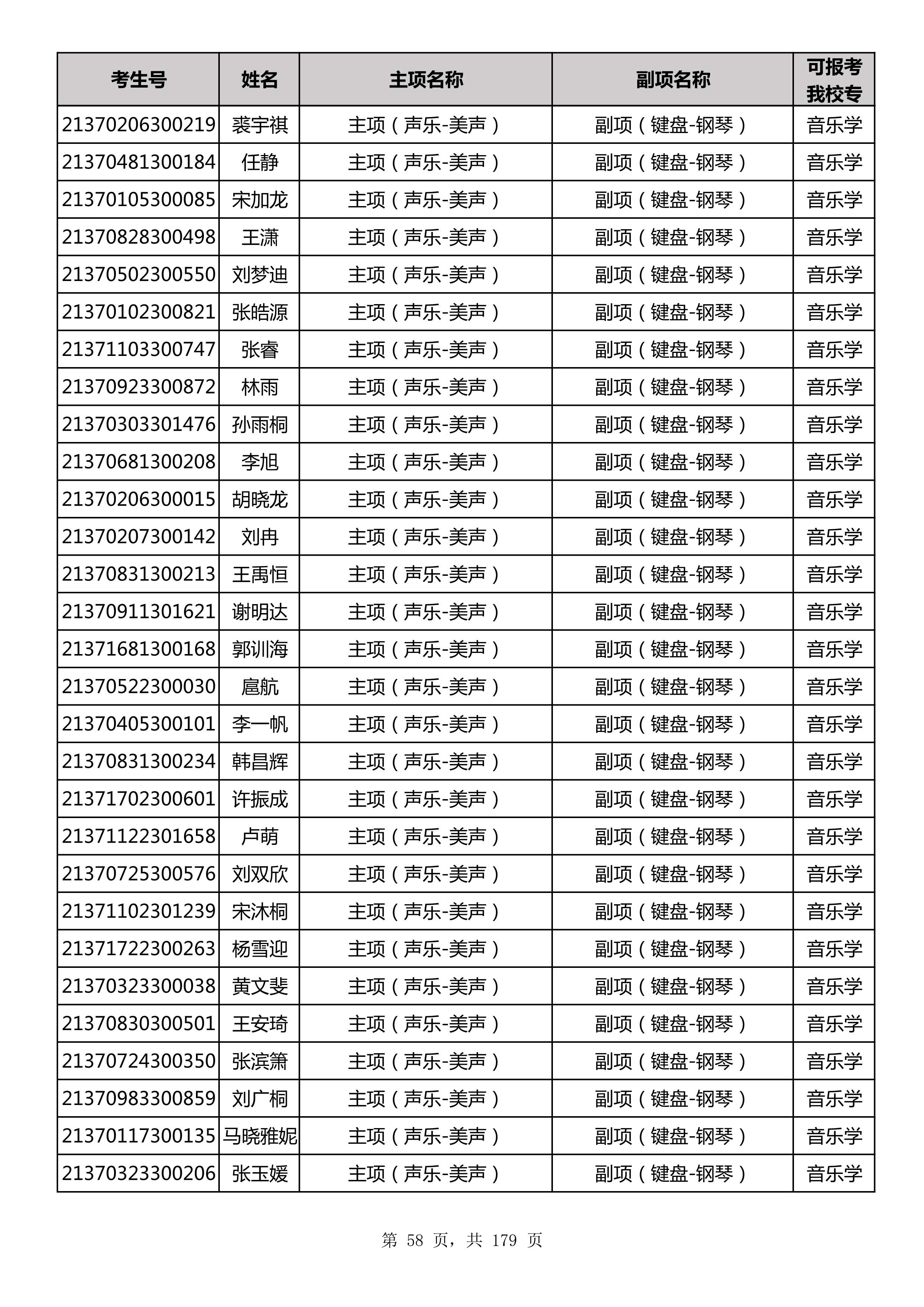 延边大学2021年山东师范大学音乐类联考合格名单_58.jpg
