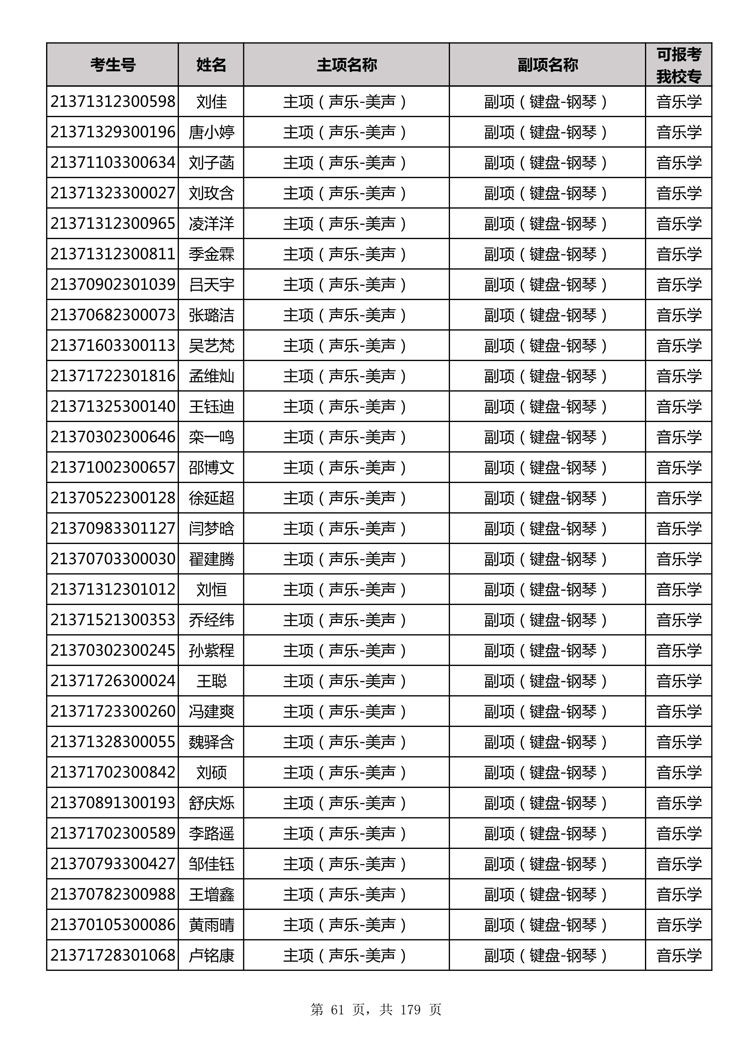 延边大学2021年山东师范大学音乐类联考合格名单_61.jpg