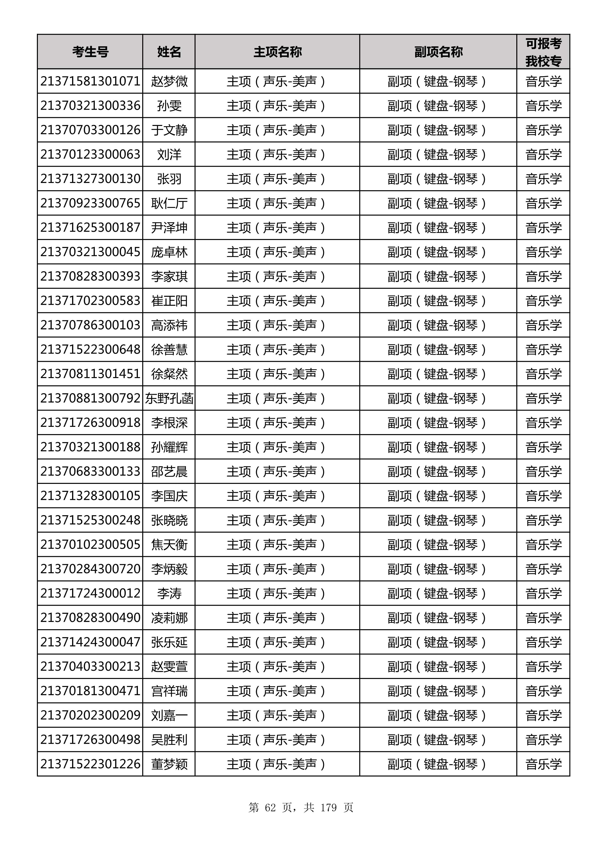 延边大学2021年山东师范大学音乐类联考合格名单_62.jpg