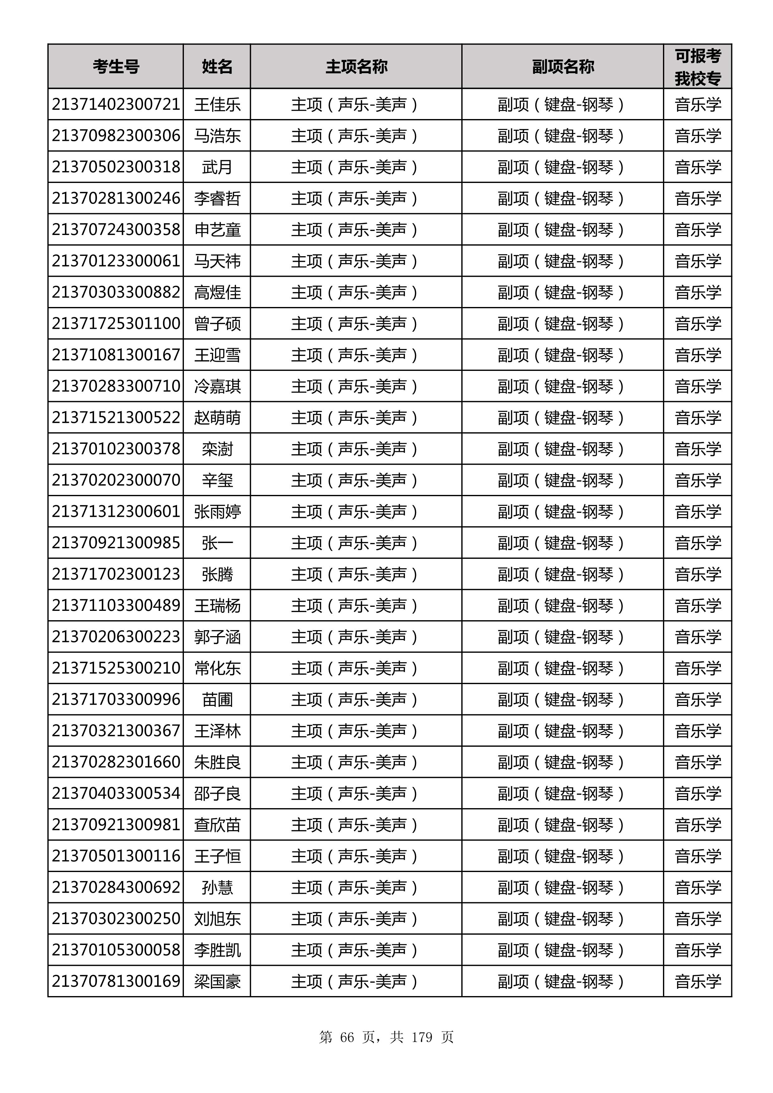 延边大学2021年山东师范大学音乐类联考合格名单_66.jpg