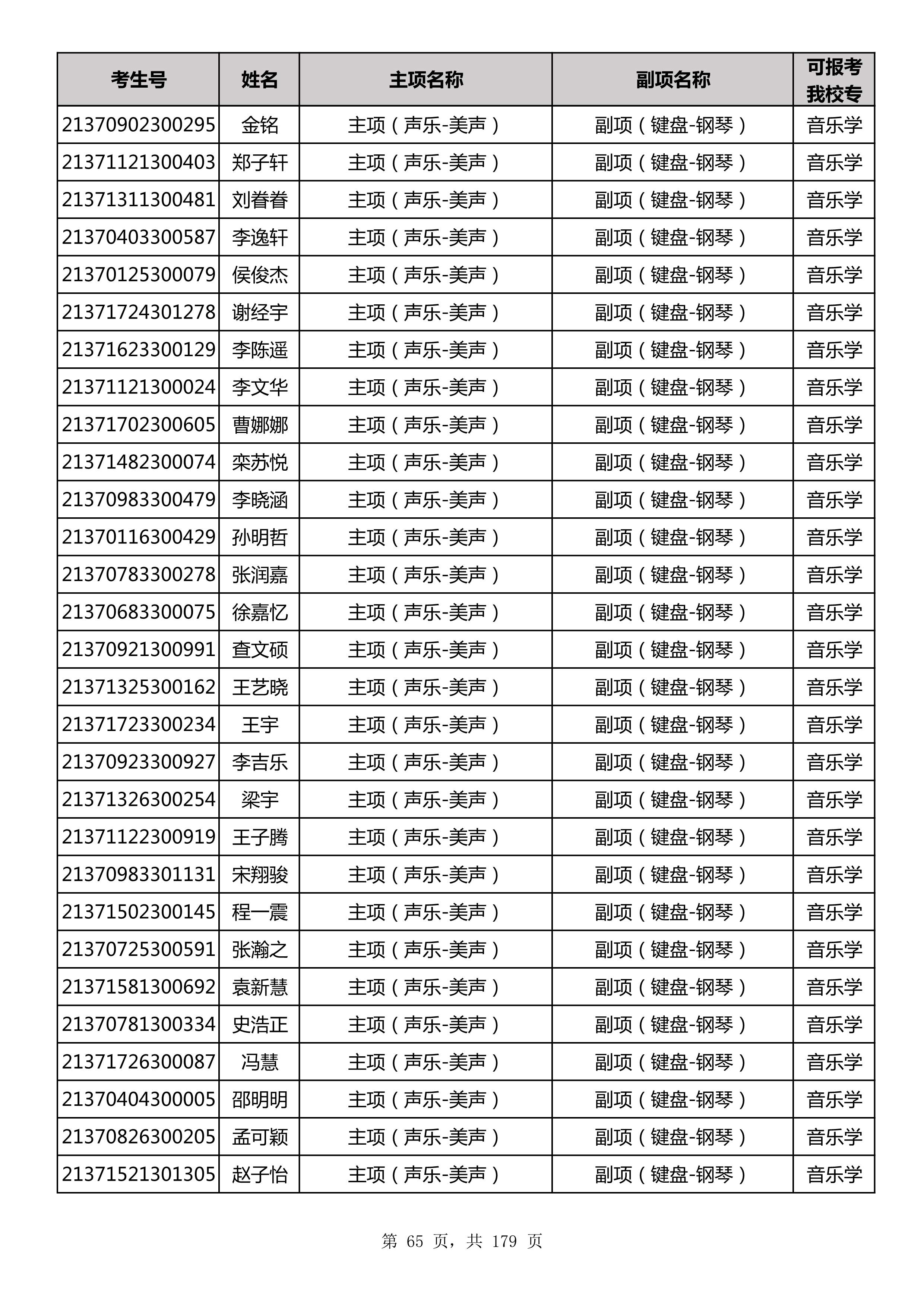 延边大学2021年山东师范大学音乐类联考合格名单_65.jpg