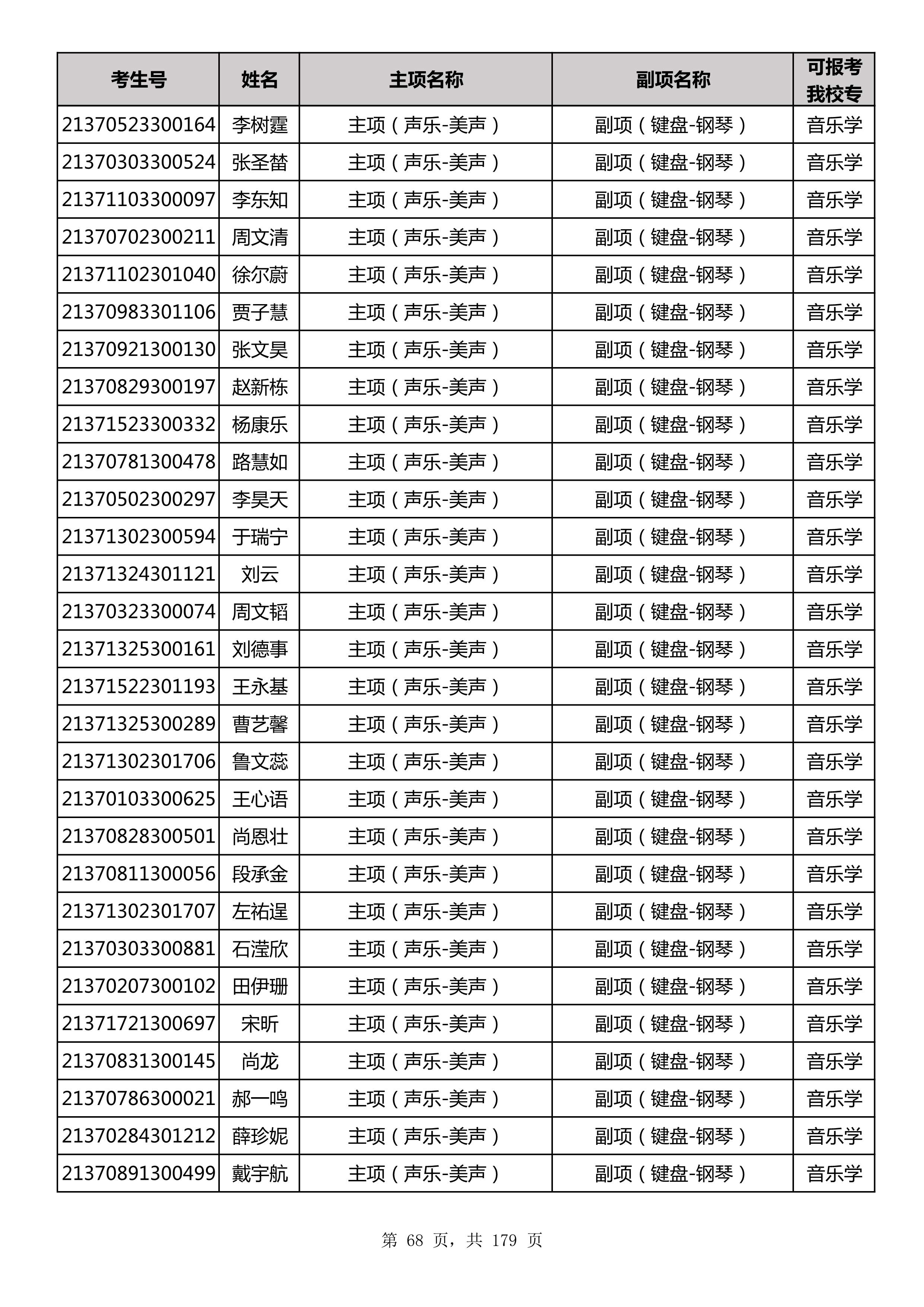 延边大学2021年山东师范大学音乐类联考合格名单_68.jpg