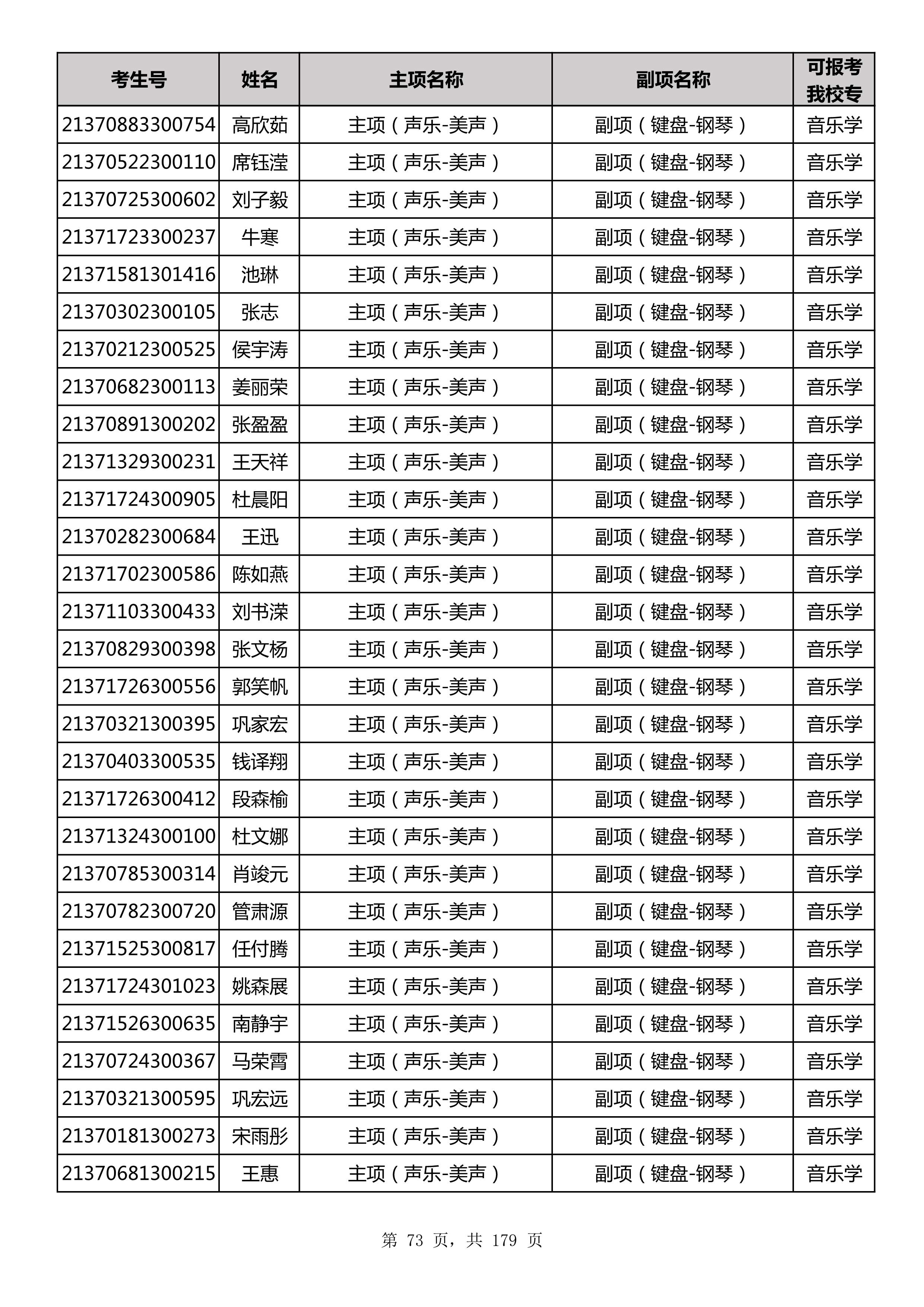 延边大学2021年山东师范大学音乐类联考合格名单_73.jpg