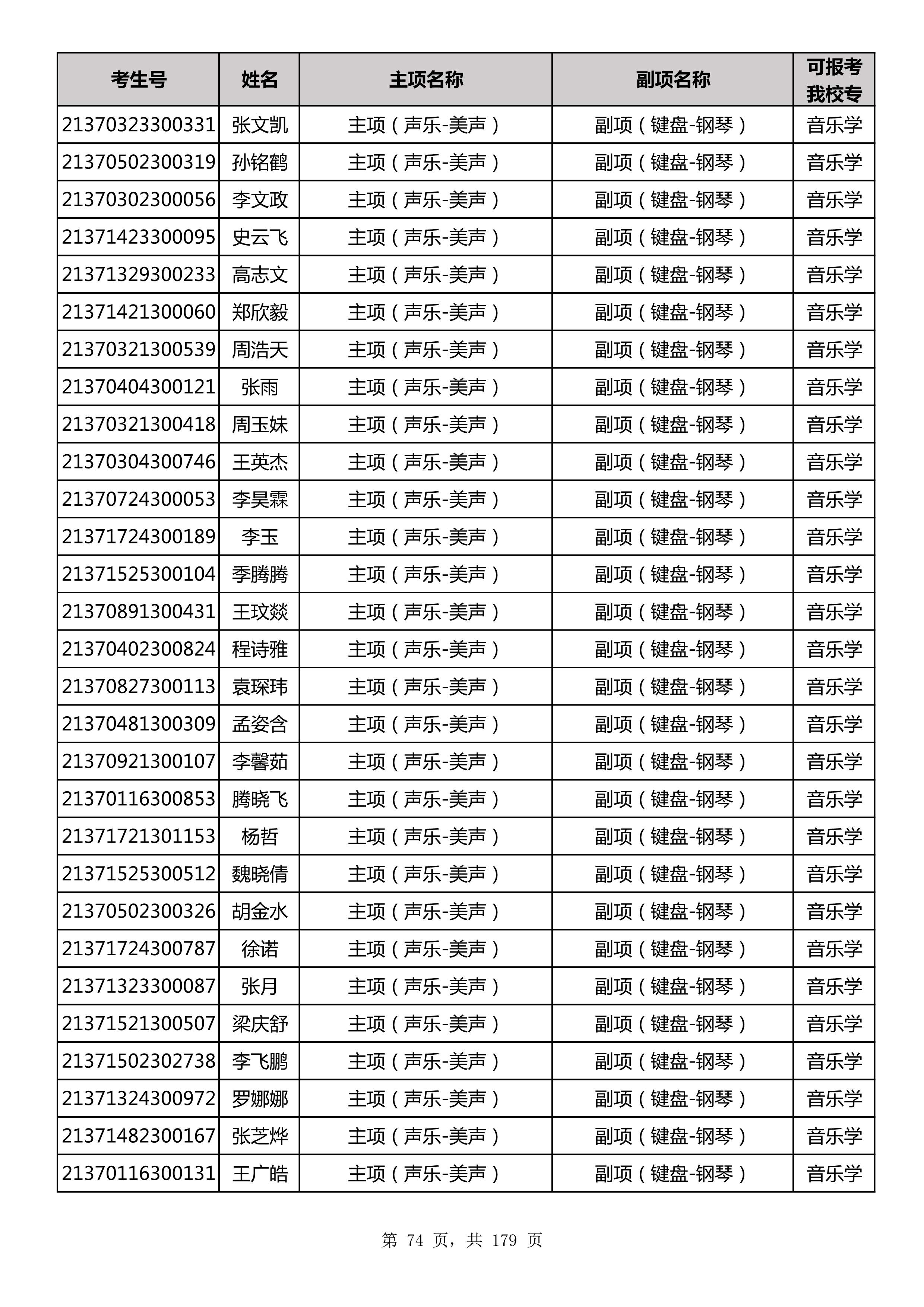 延边大学2021年山东师范大学音乐类联考合格名单_74.jpg