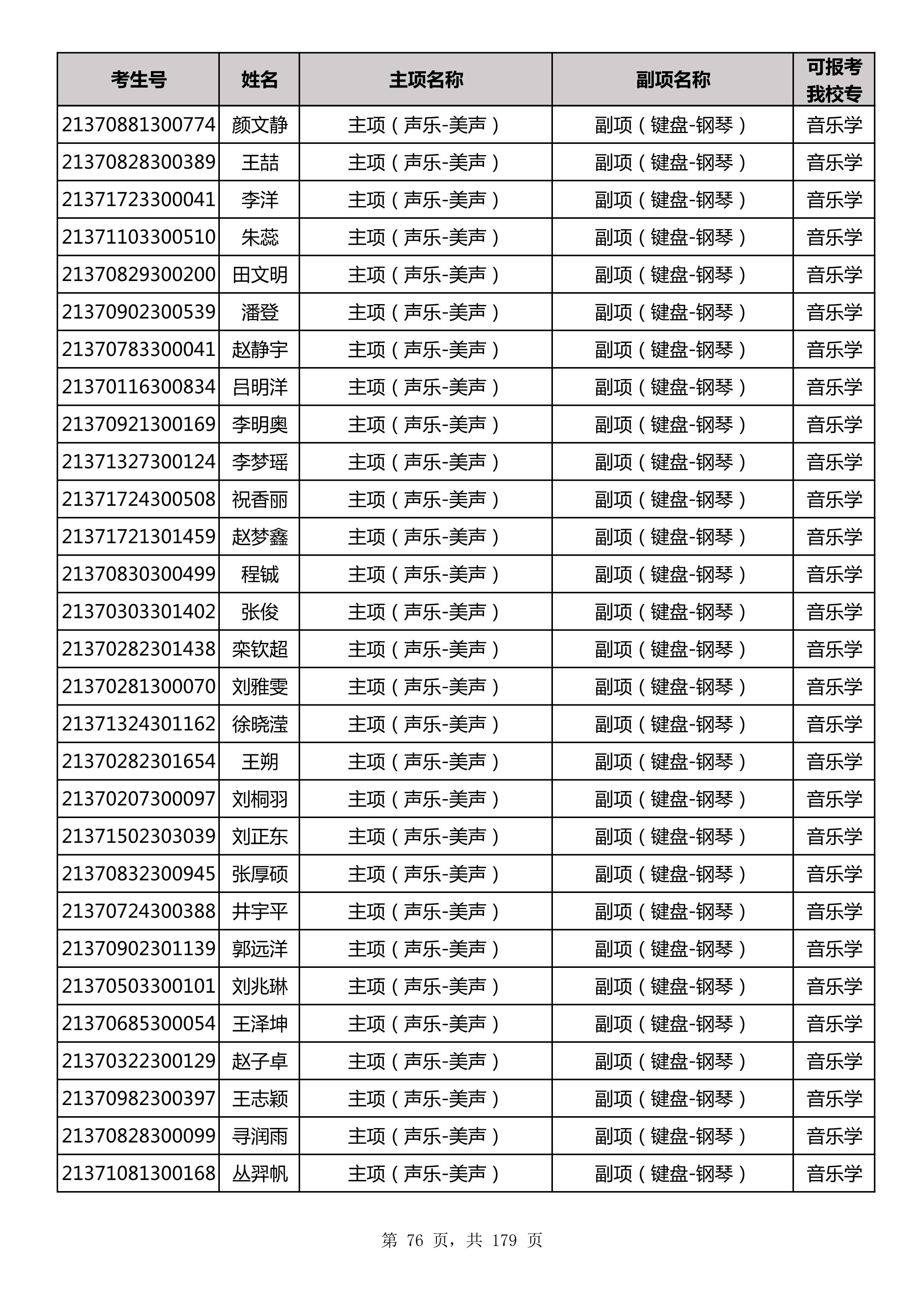 延边大学2021年山东师范大学音乐类联考合格名单_76.jpg
