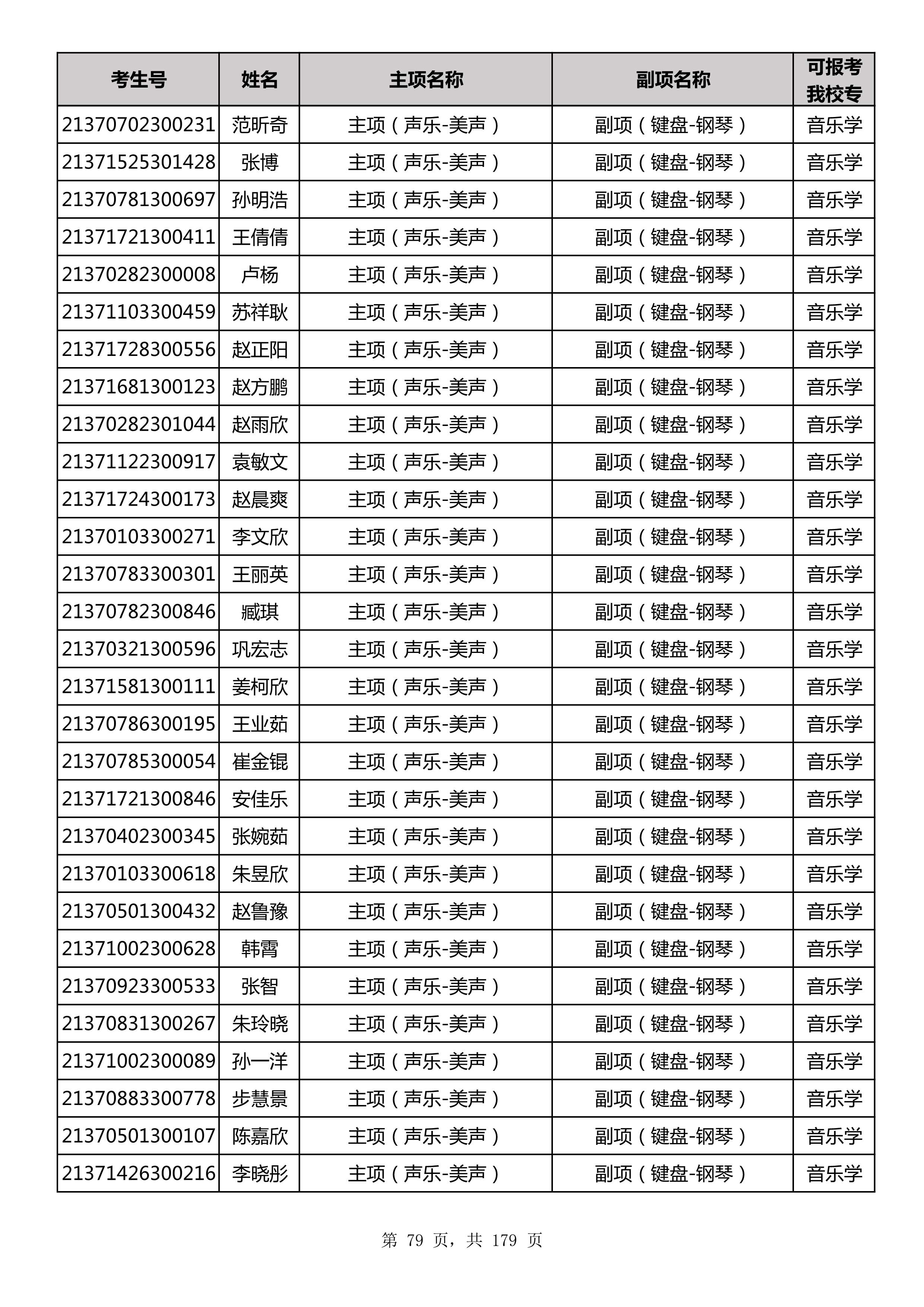 延边大学2021年山东师范大学音乐类联考合格名单_79.jpg