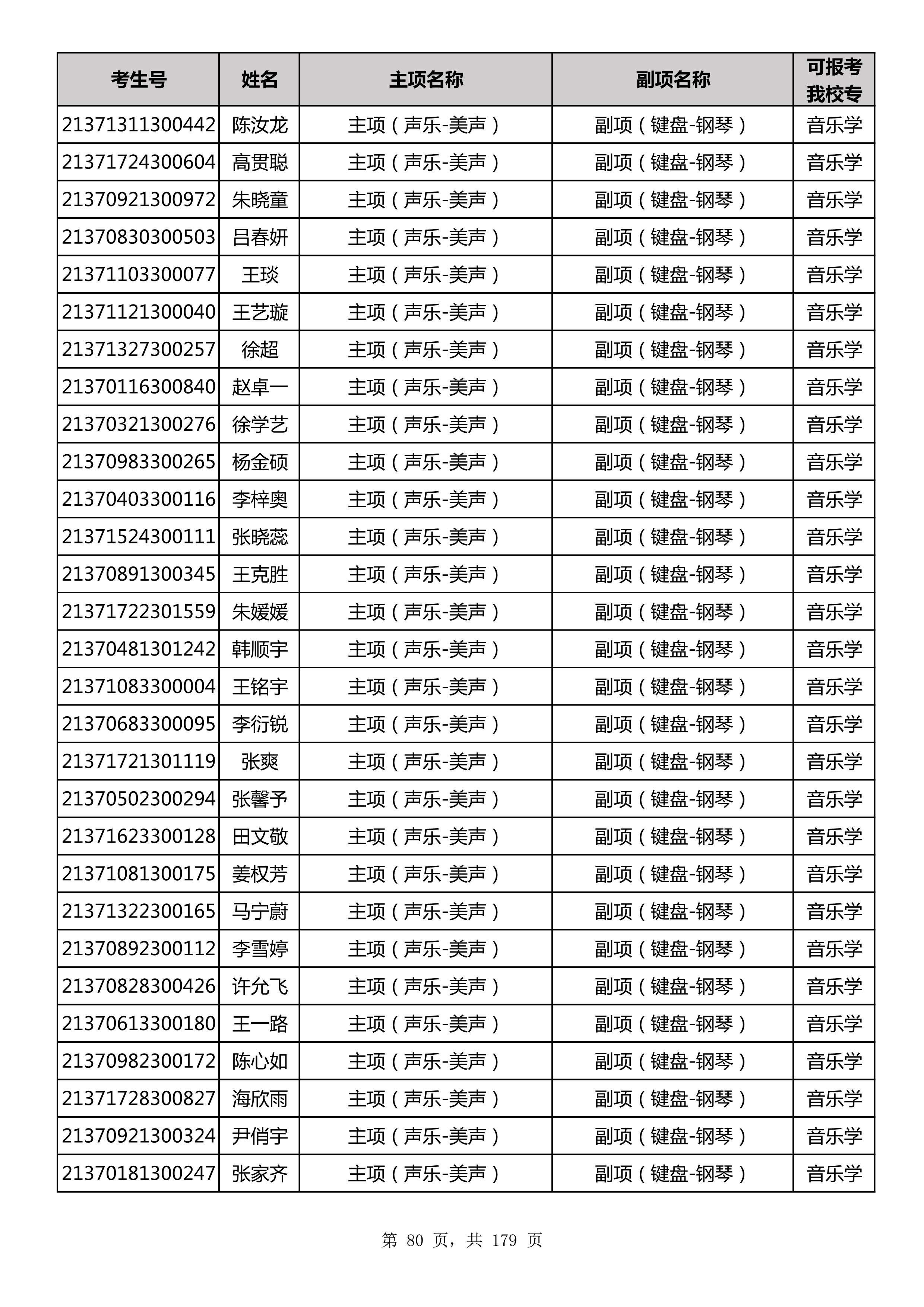 延边大学2021年山东师范大学音乐类联考合格名单_80.jpg