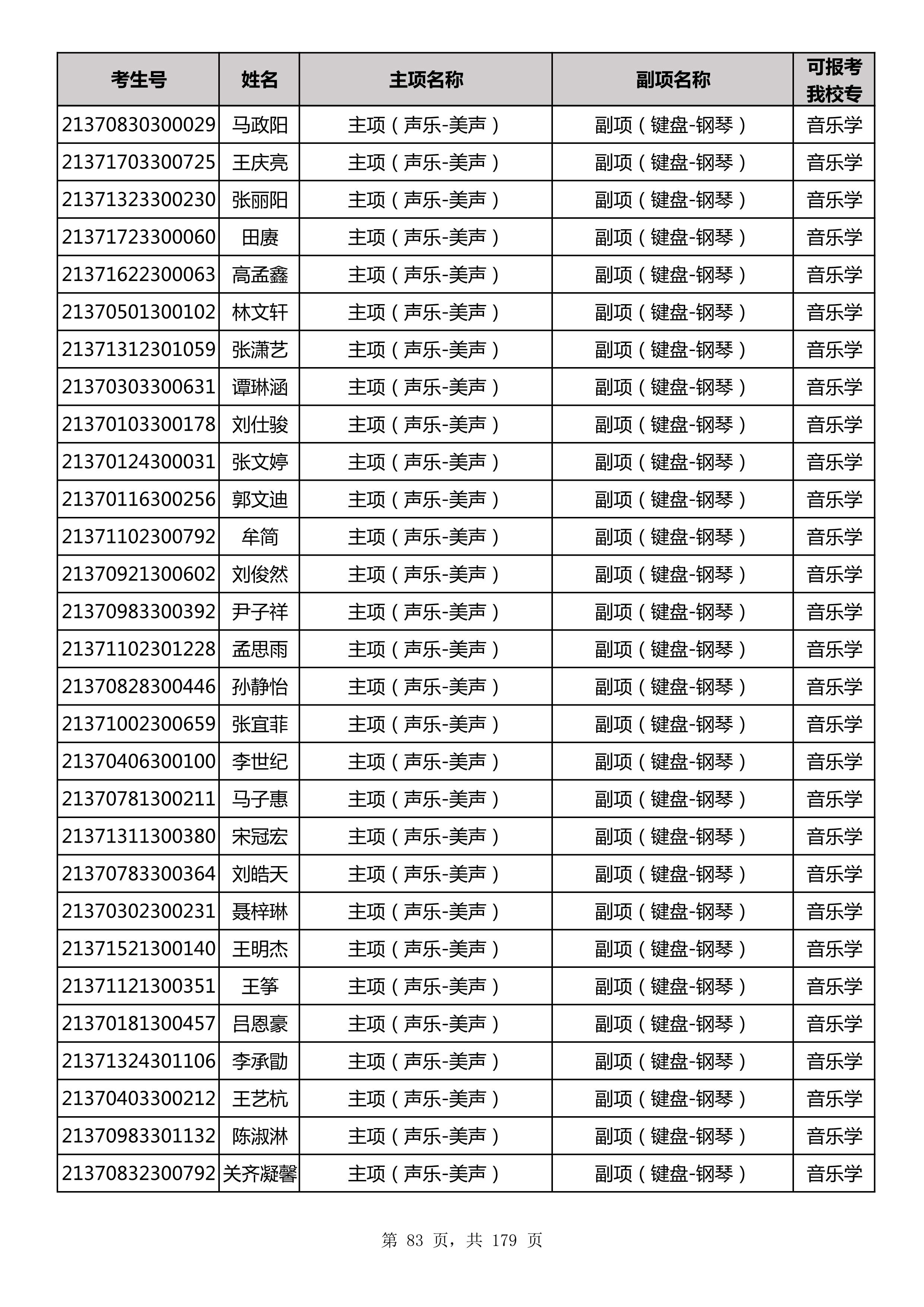 延边大学2021年山东师范大学音乐类联考合格名单_83.jpg