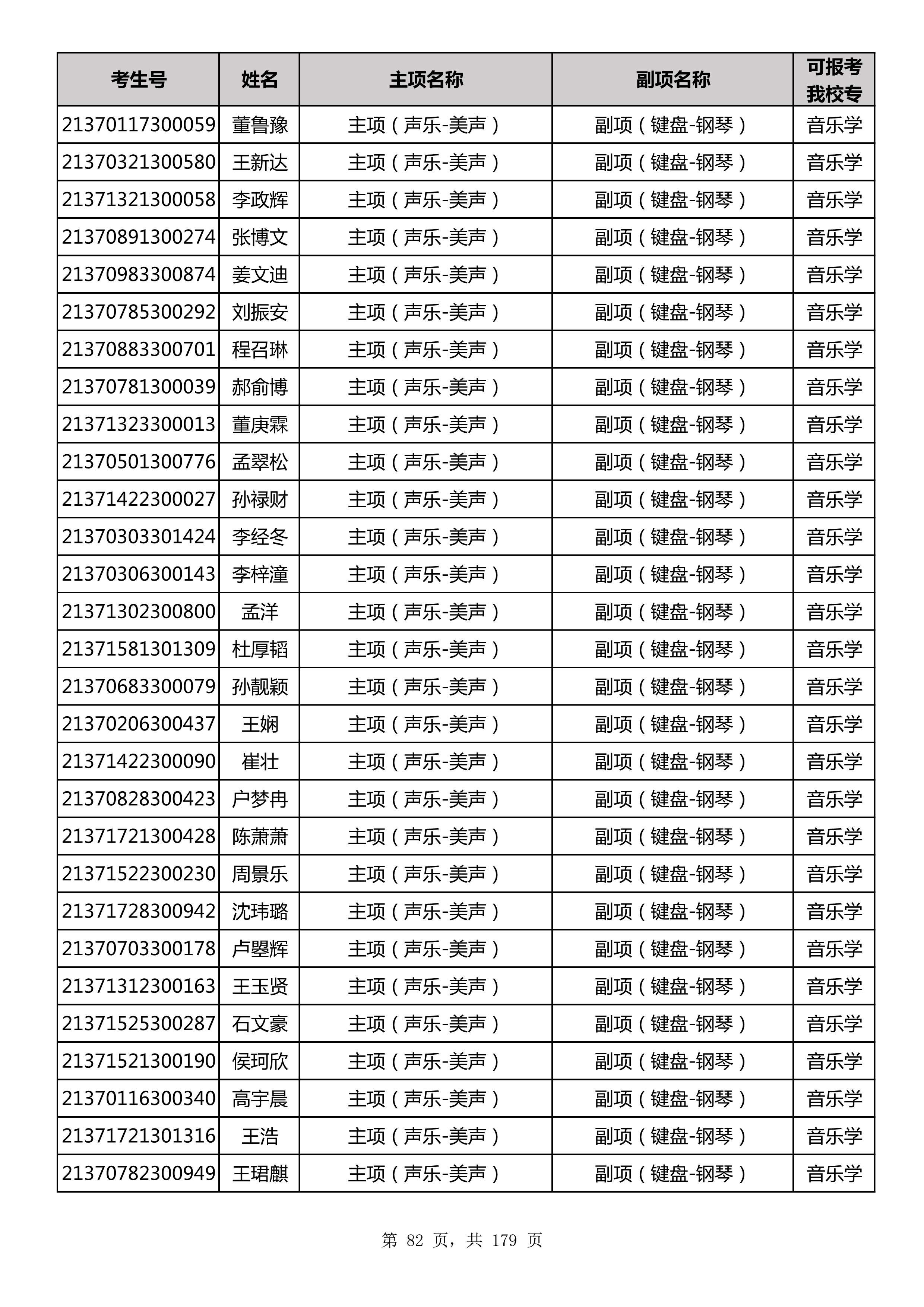 延边大学2021年山东师范大学音乐类联考合格名单_82.jpg