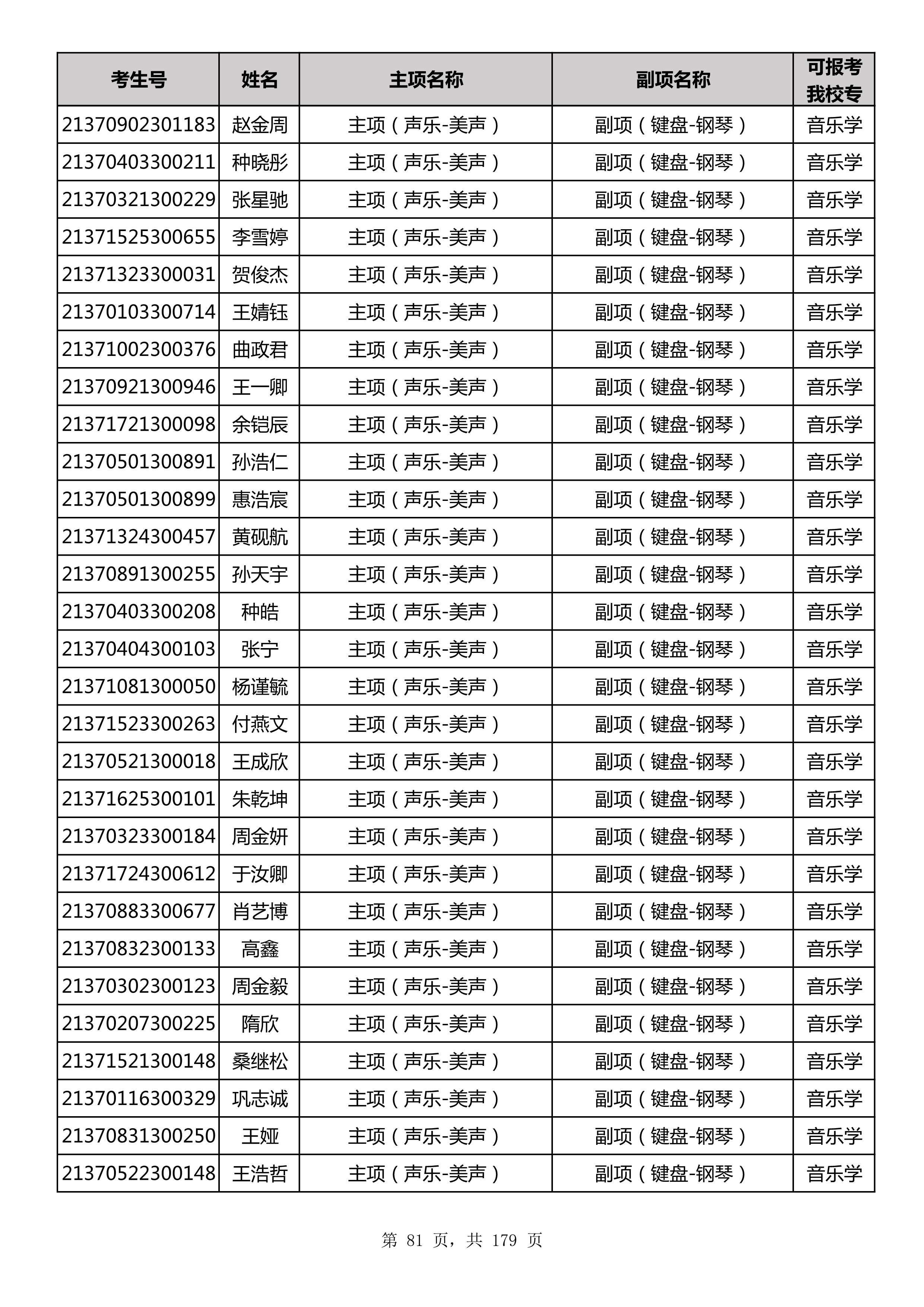 延边大学2021年山东师范大学音乐类联考合格名单_81.jpg