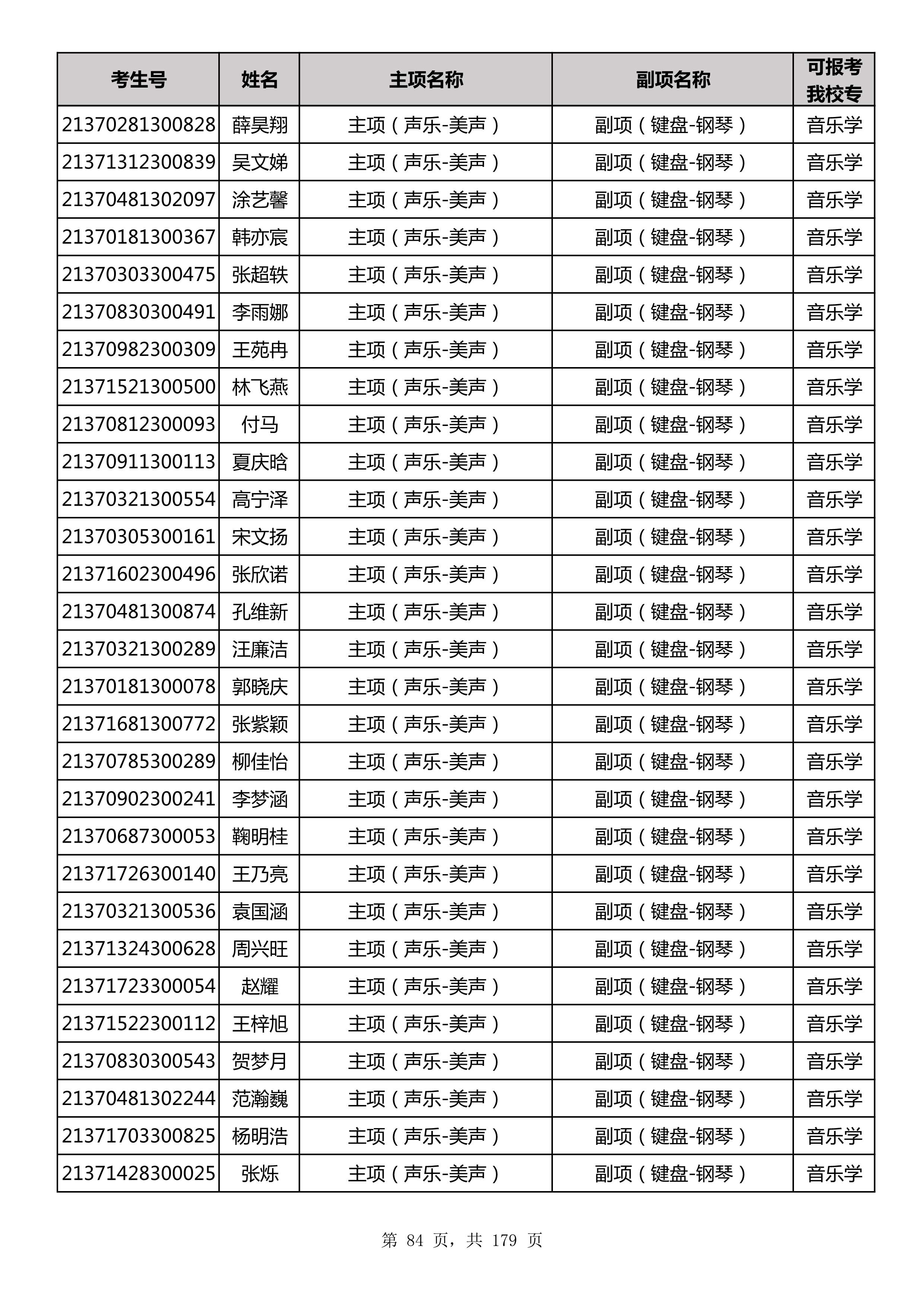 延边大学2021年山东师范大学音乐类联考合格名单_84.jpg