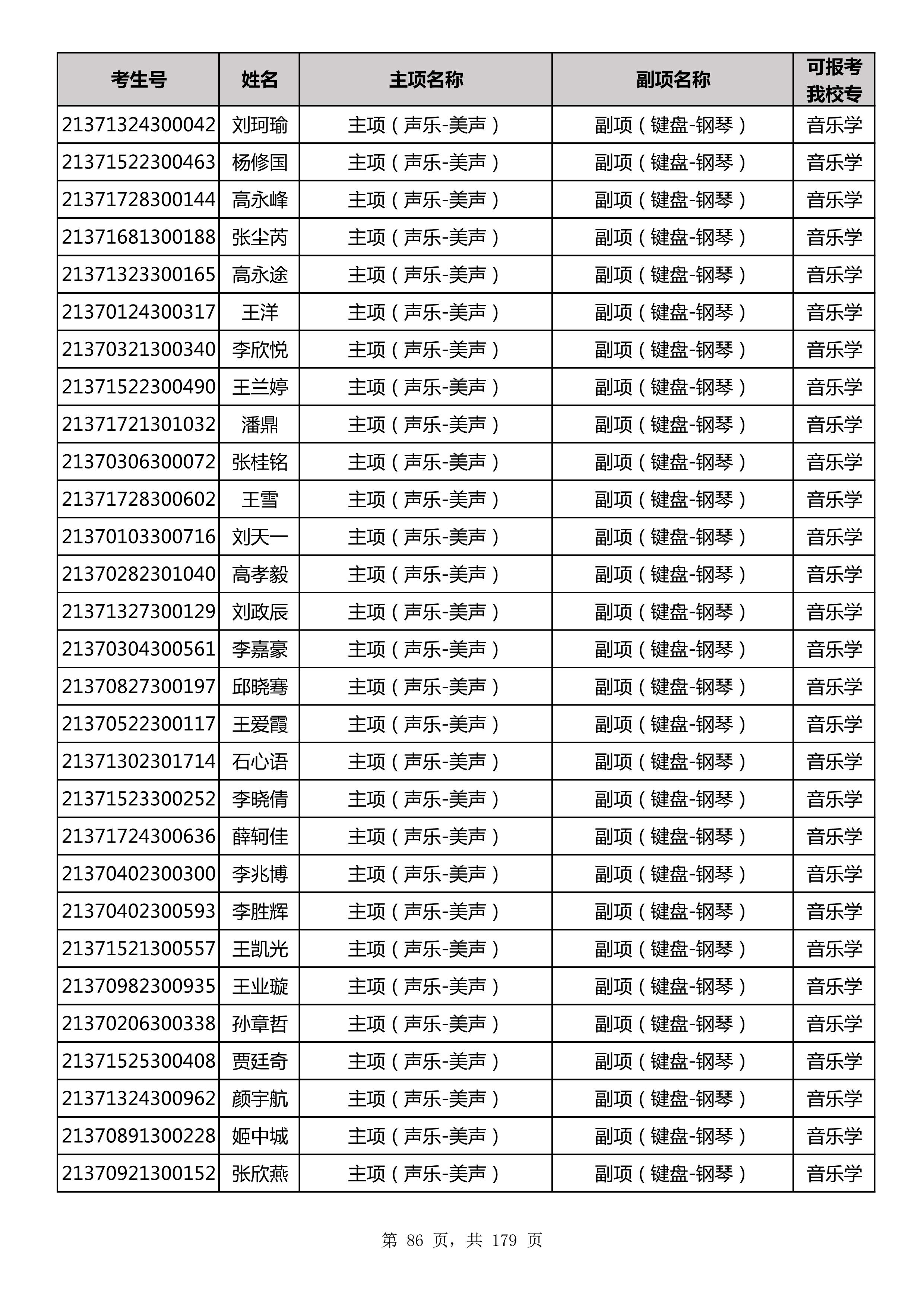延边大学2021年山东师范大学音乐类联考合格名单_86.jpg
