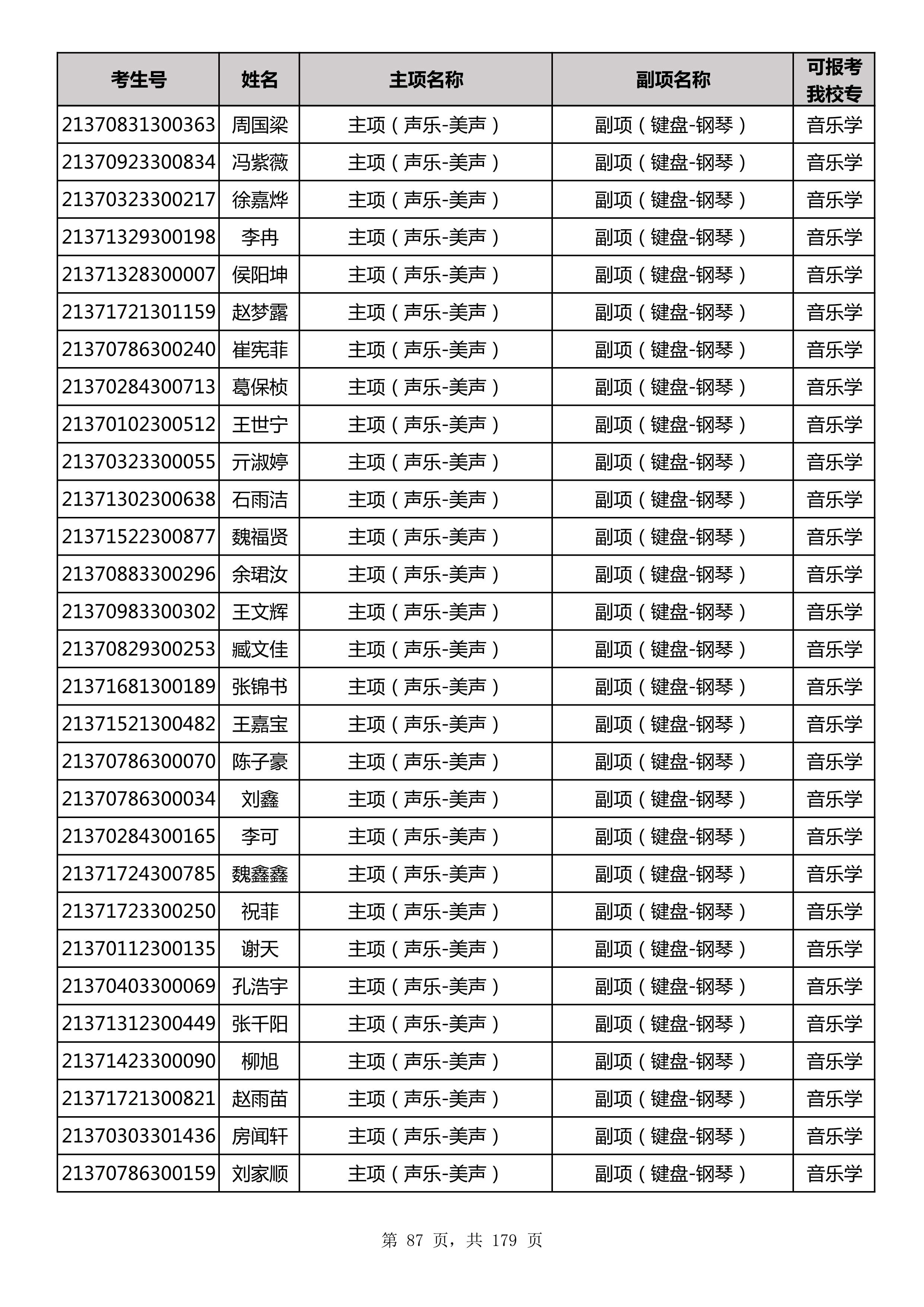 延边大学2021年山东师范大学音乐类联考合格名单_87.jpg